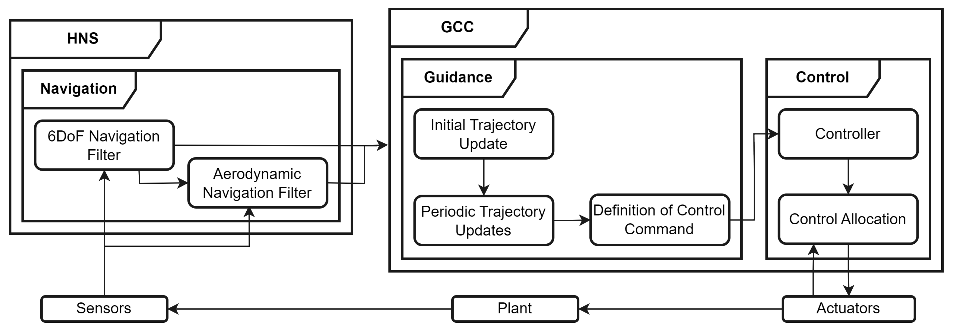 Aerospace 12 00838 g002