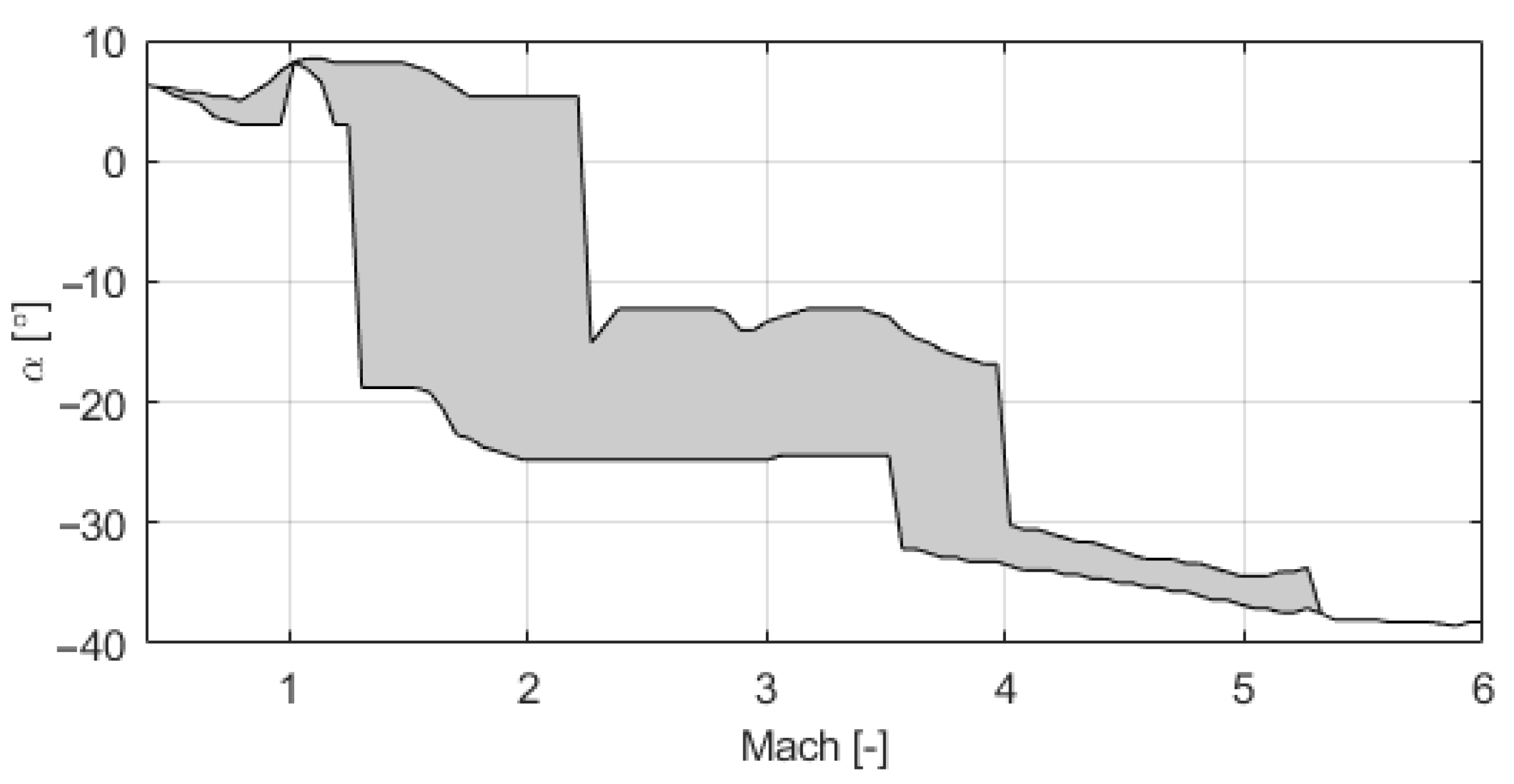 Aerospace 12 00838 g004