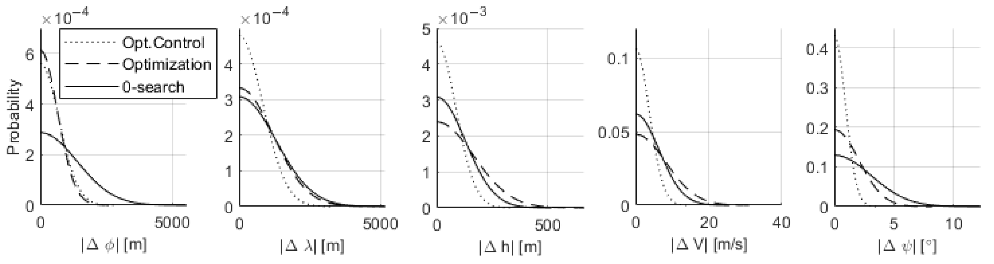 Aerospace 12 00838 g014