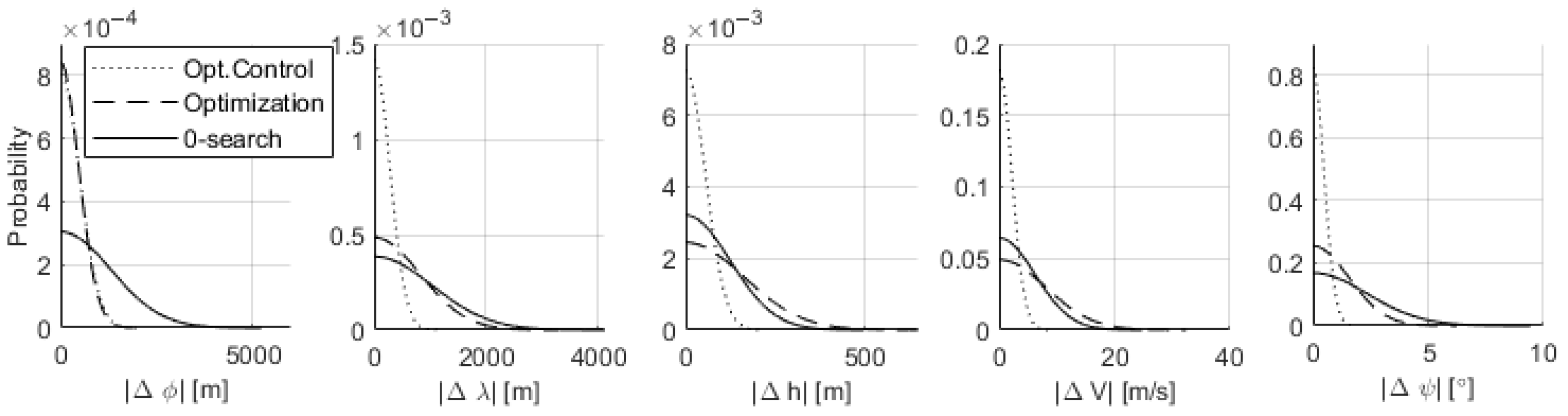 Aerospace 12 00838 g016