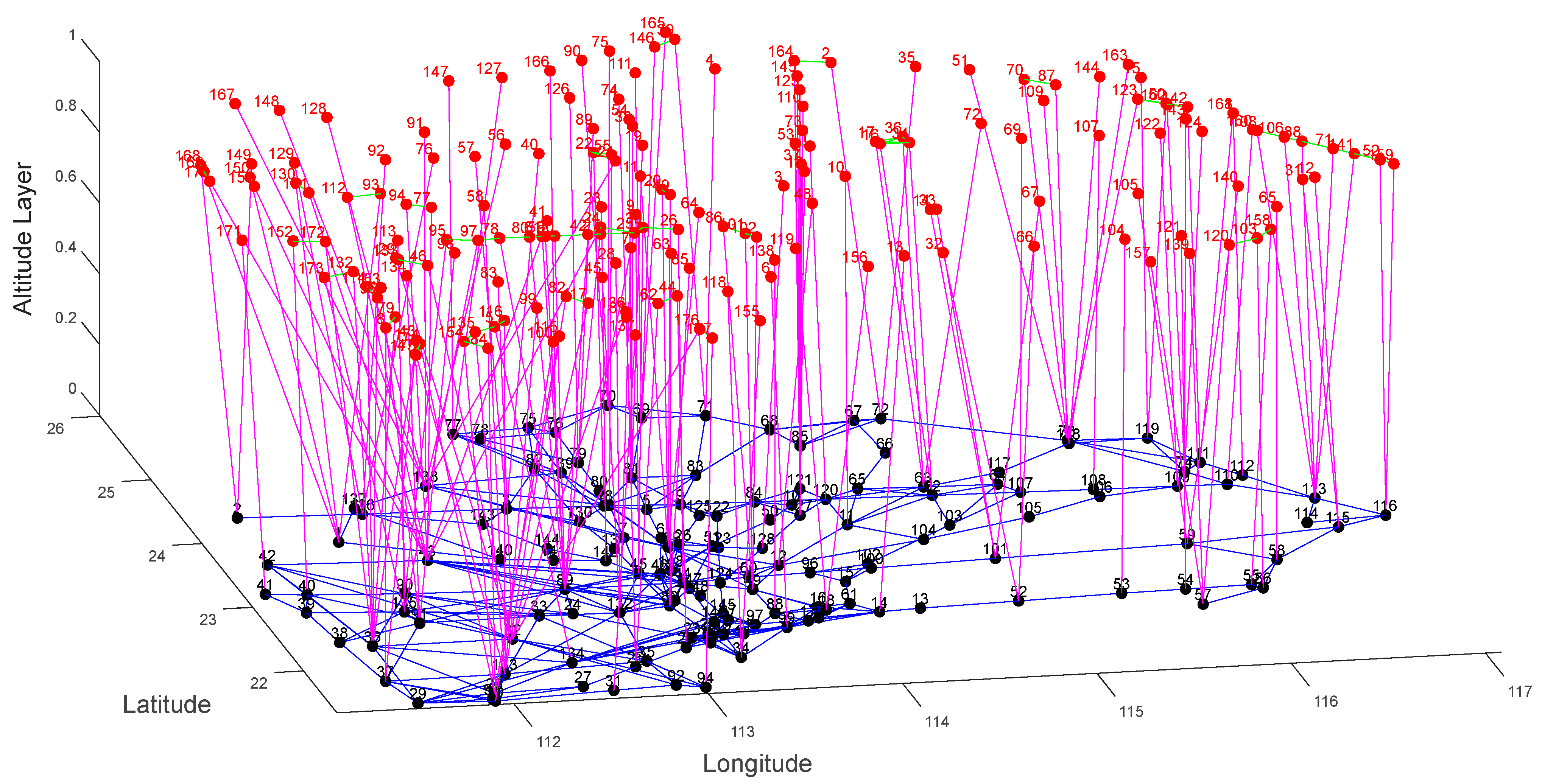 Aerospace 12 00839 g006