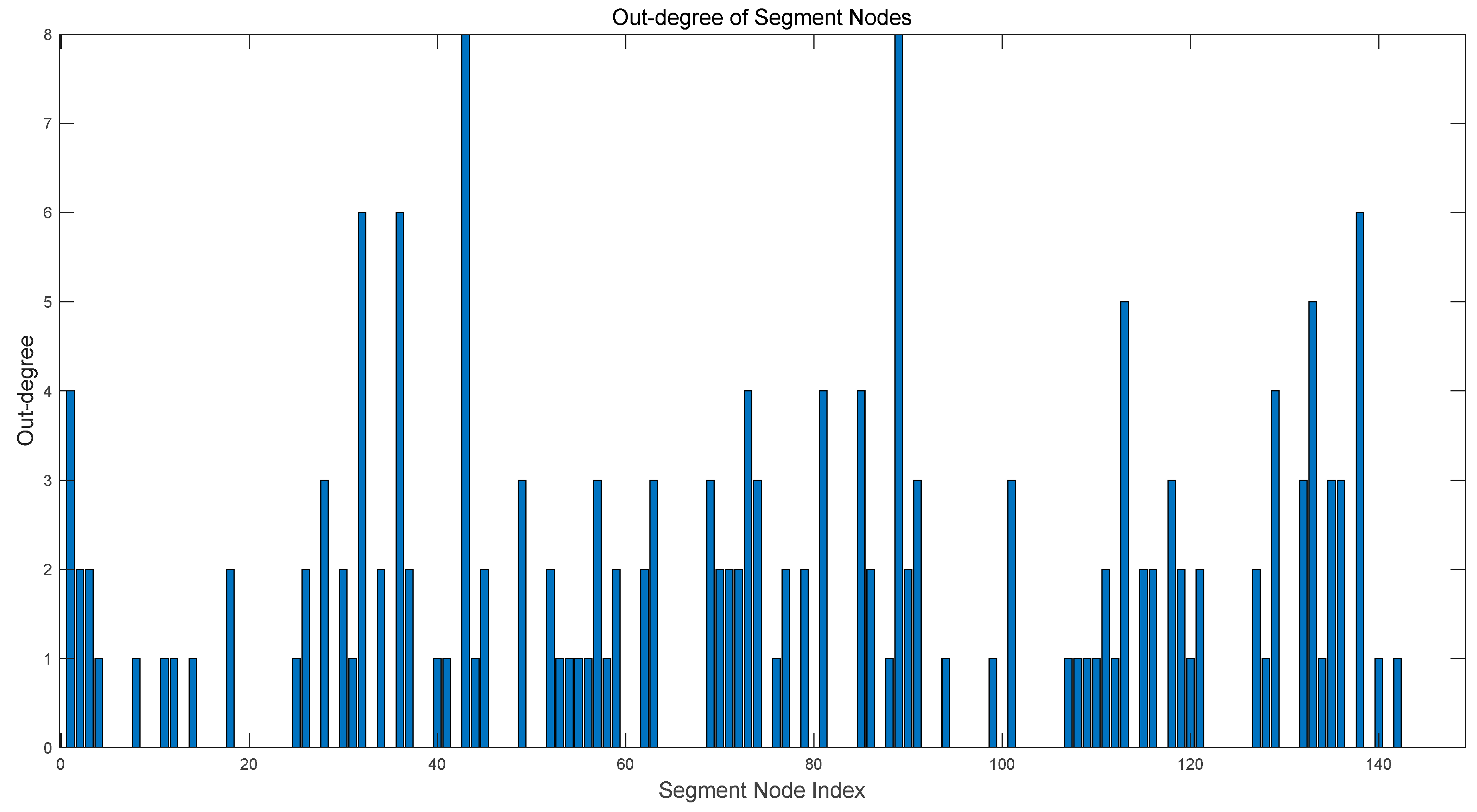 Aerospace 12 00839 g008