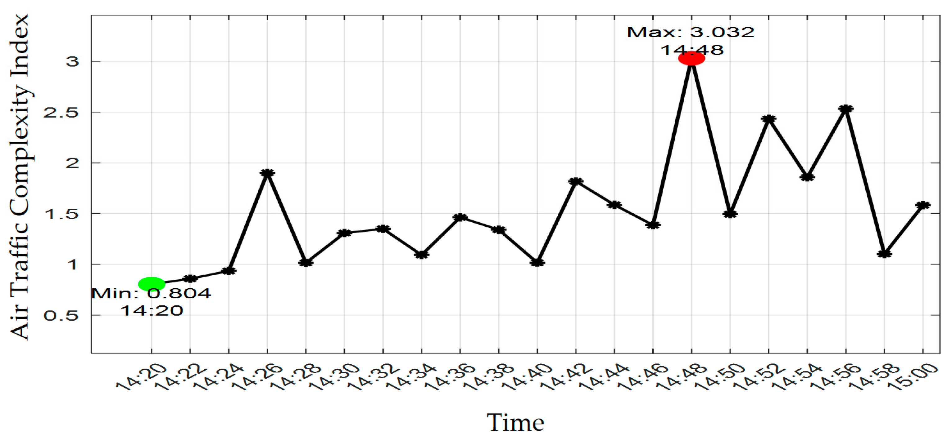 Aerospace 12 00839 g010