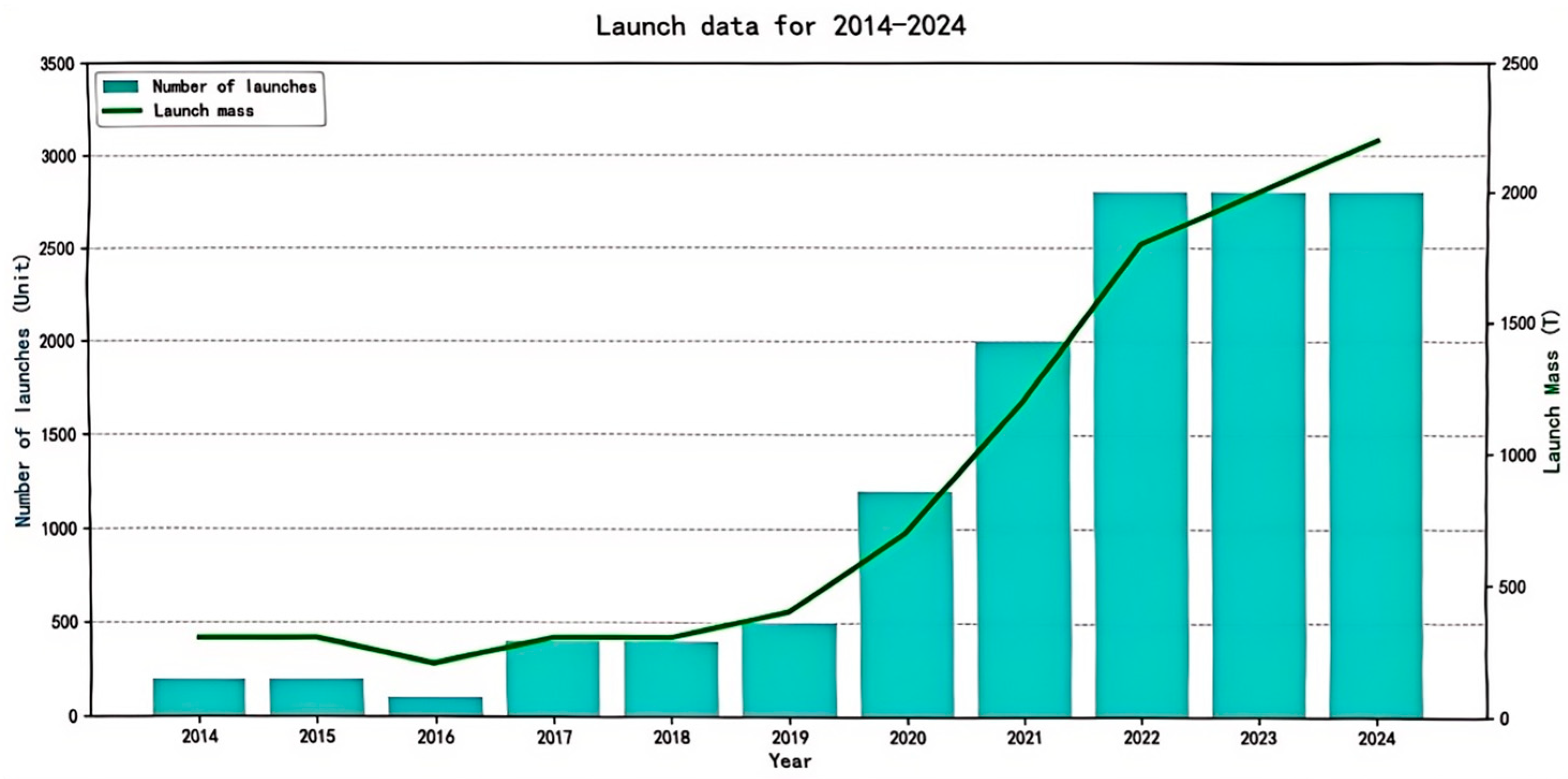 Aerospace 12 00841 g002 Aerospace 12 00841 g002
