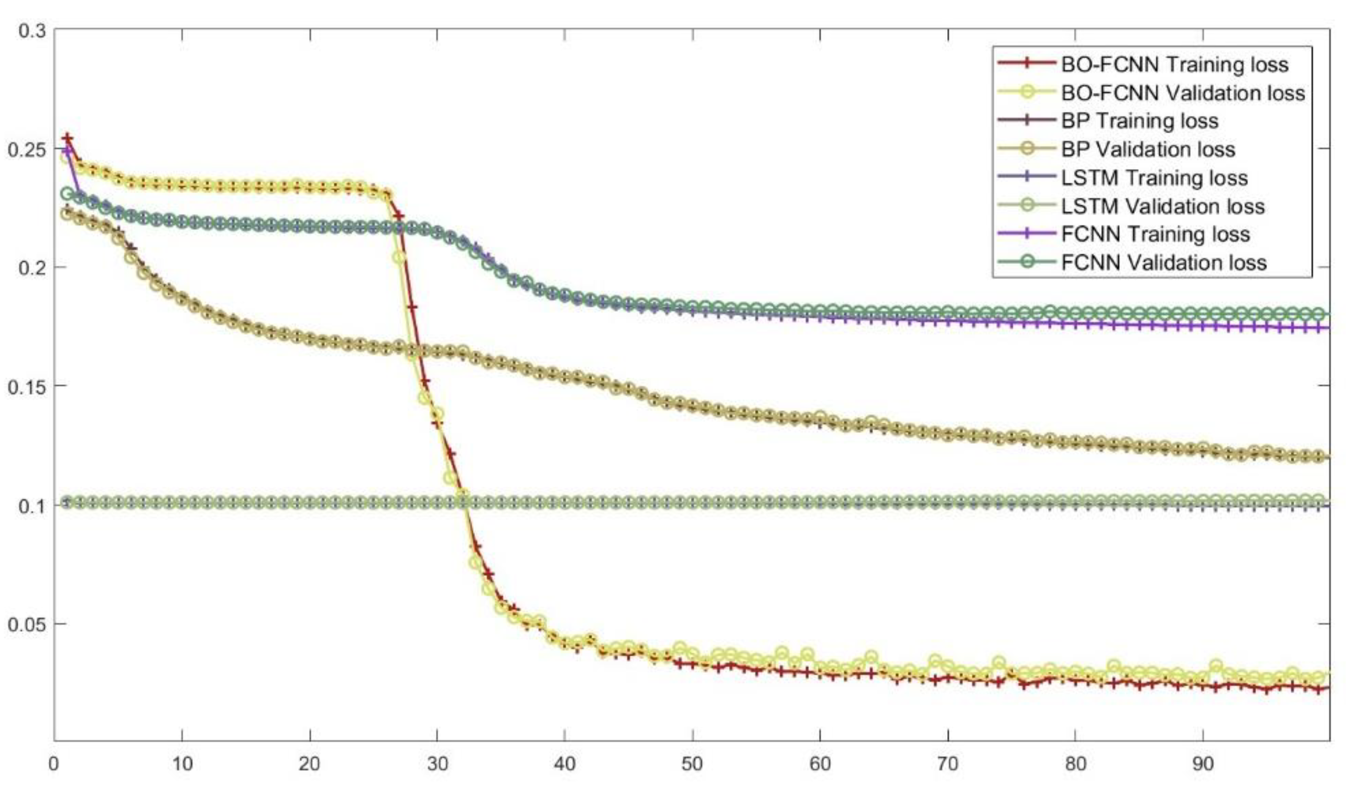 Aerospace 12 00841 g007 Aerospace 12 00841 g007