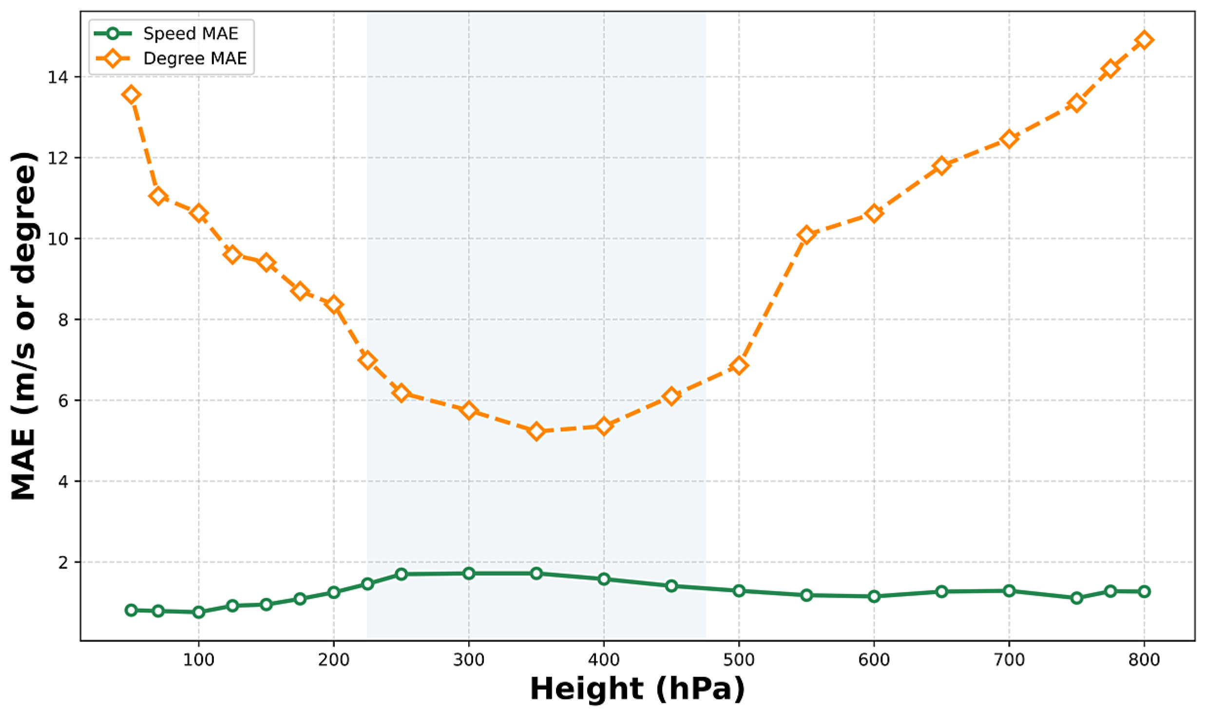 Aerospace 12 00842 g005