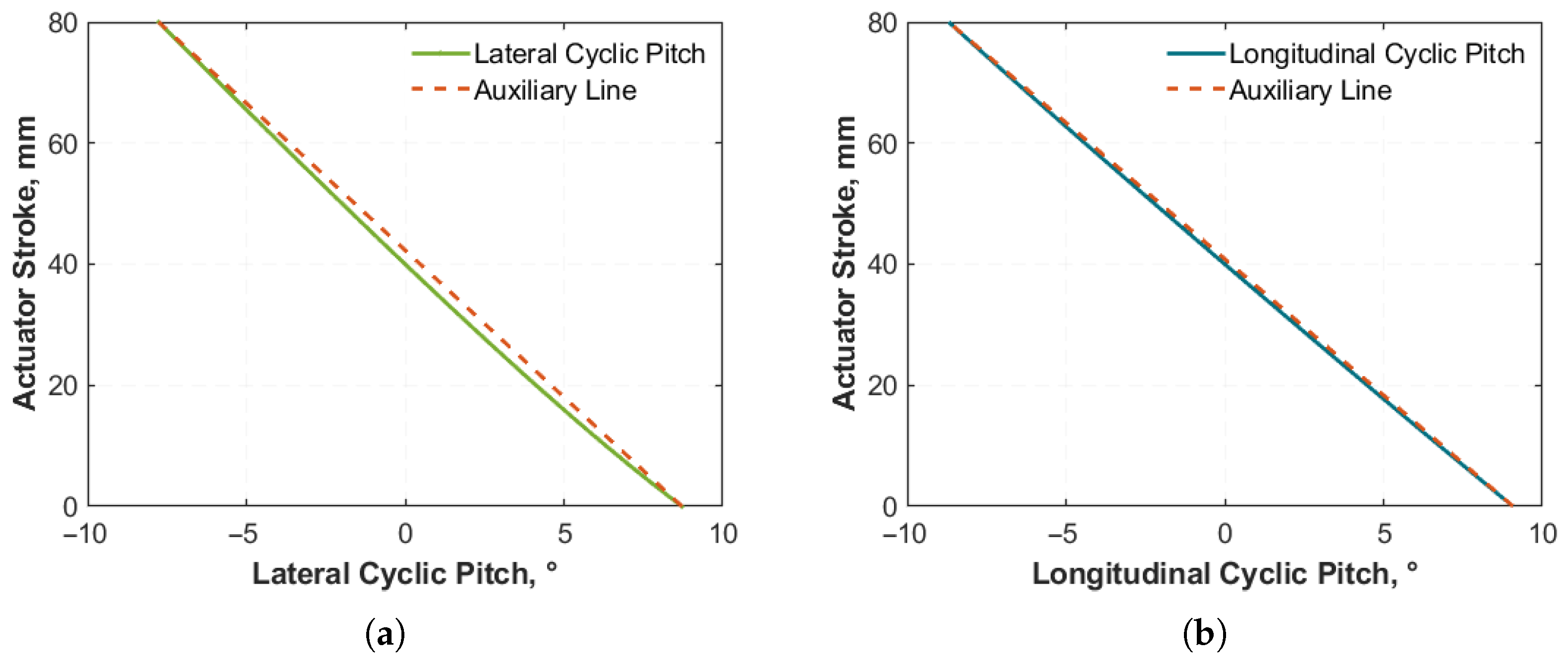 Aerospace 12 00843 g007