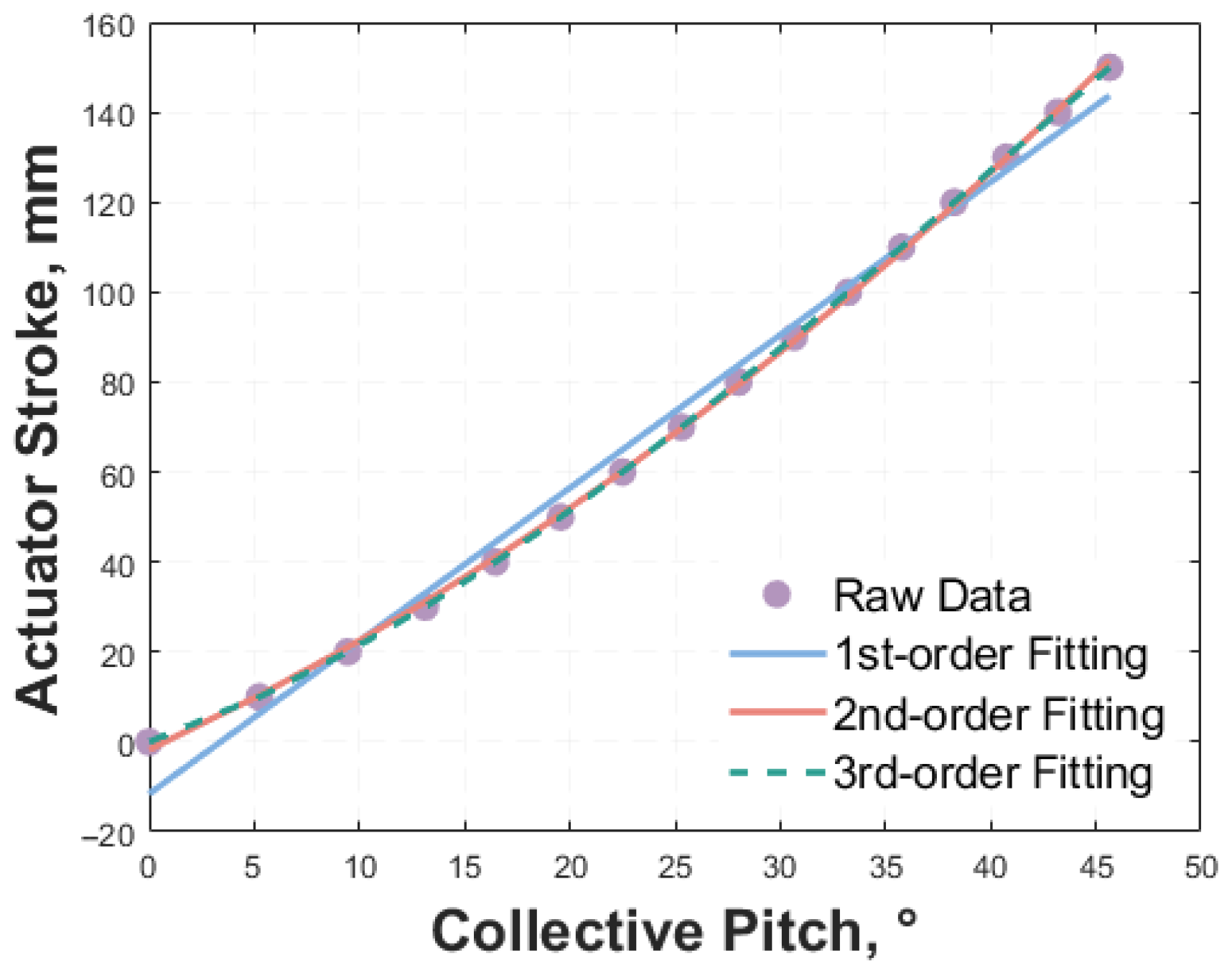 Aerospace 12 00843 g010