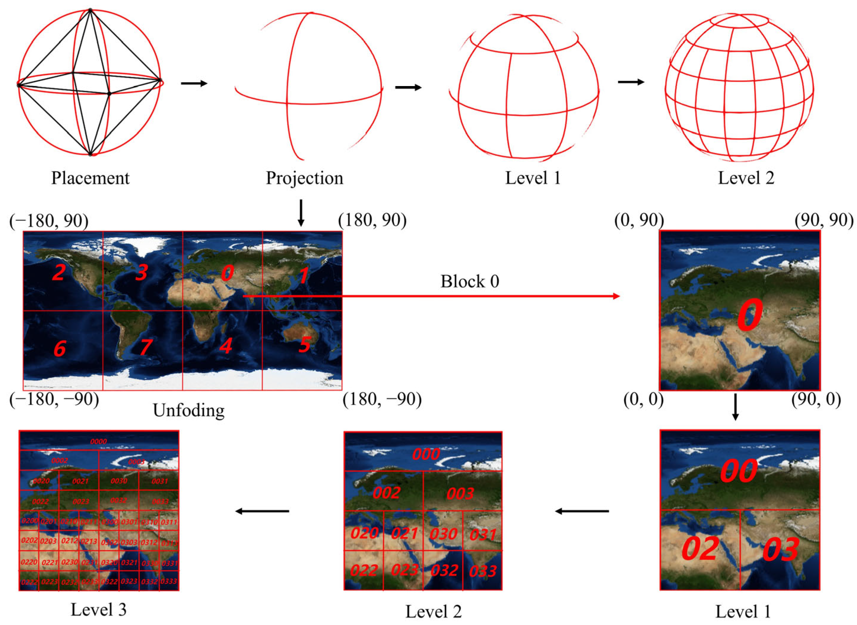 Aerospace 12 00844 g003