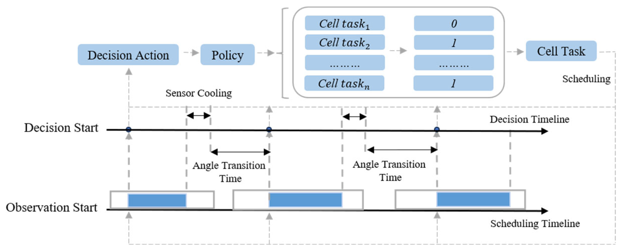 Aerospace 12 00844 g005