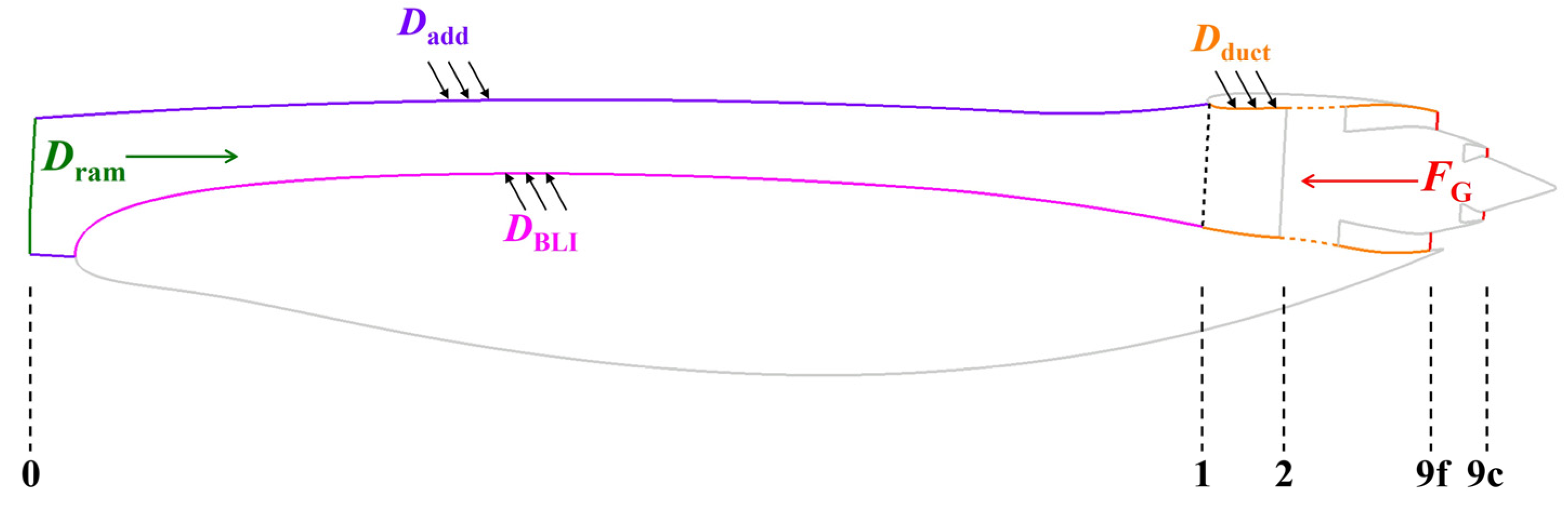 Aerospace 12 00846 g003