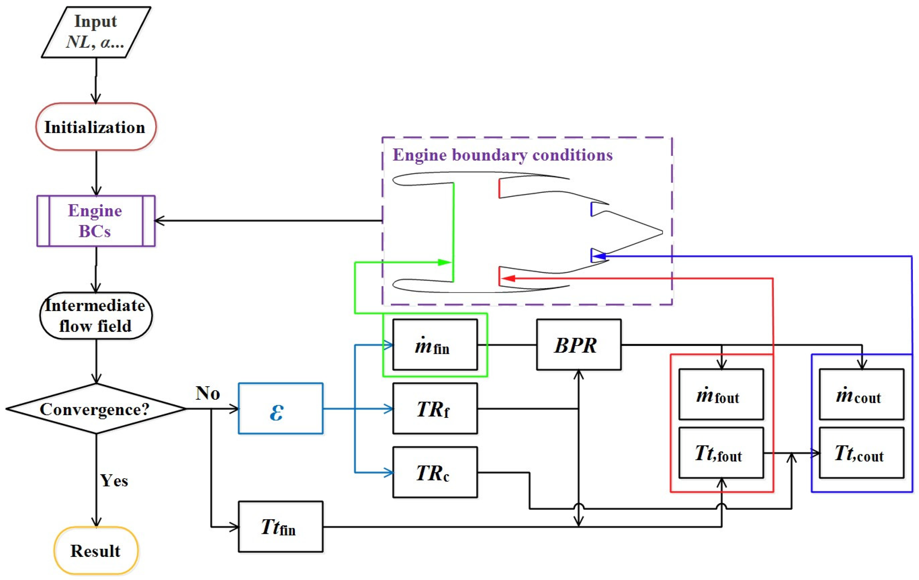 Aerospace 12 00846 g006