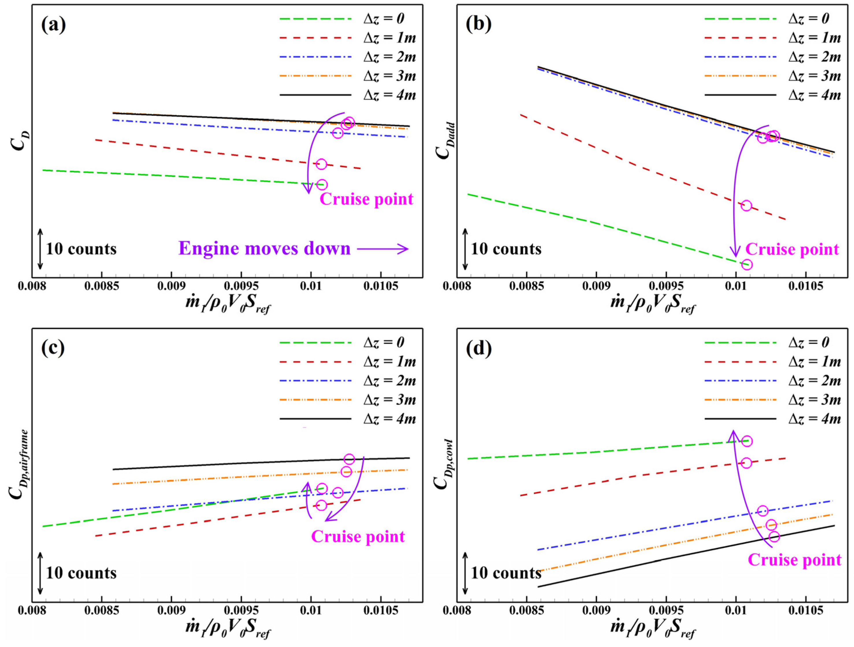 Aerospace 12 00846 g010