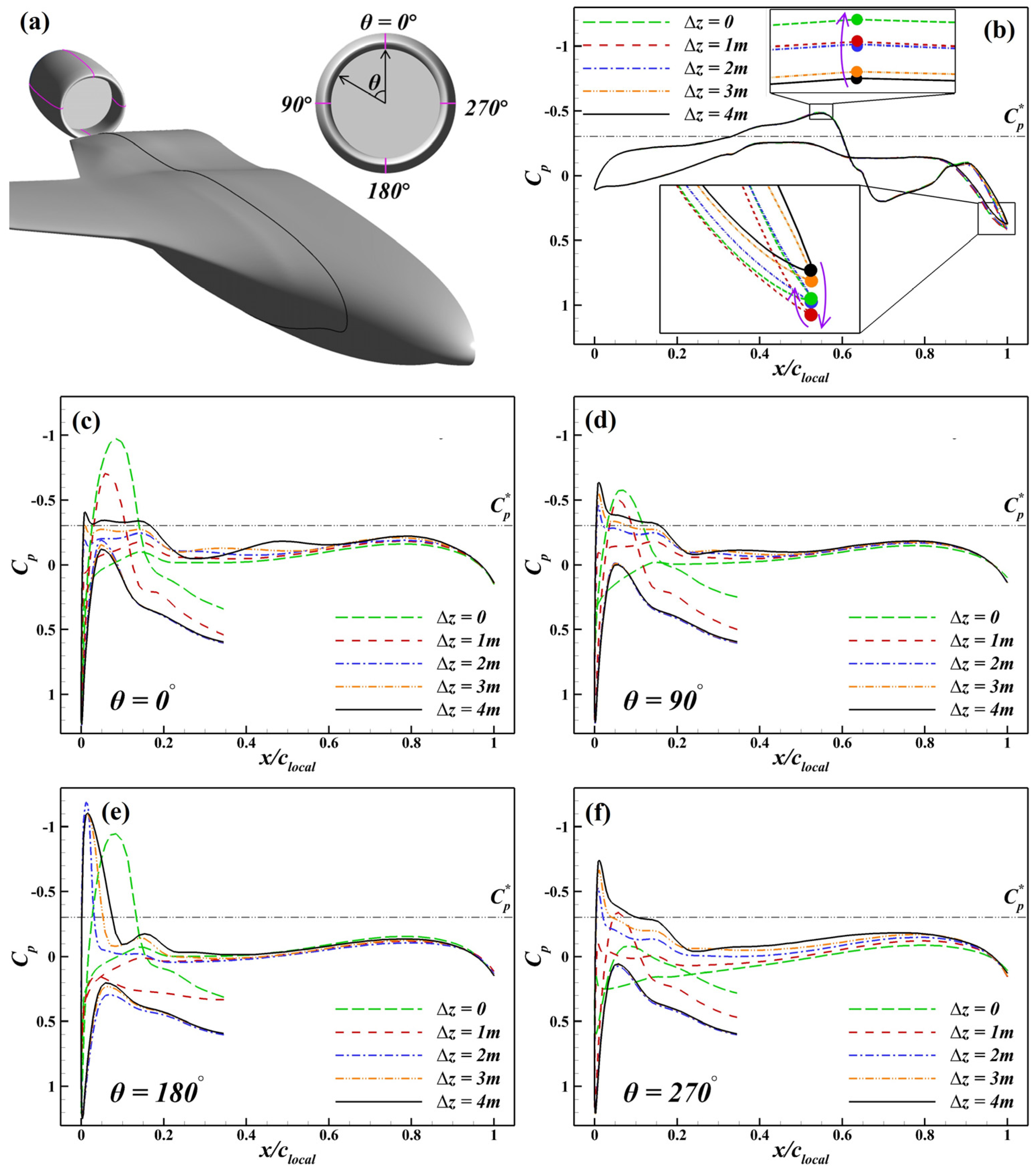 Aerospace 12 00846 g013