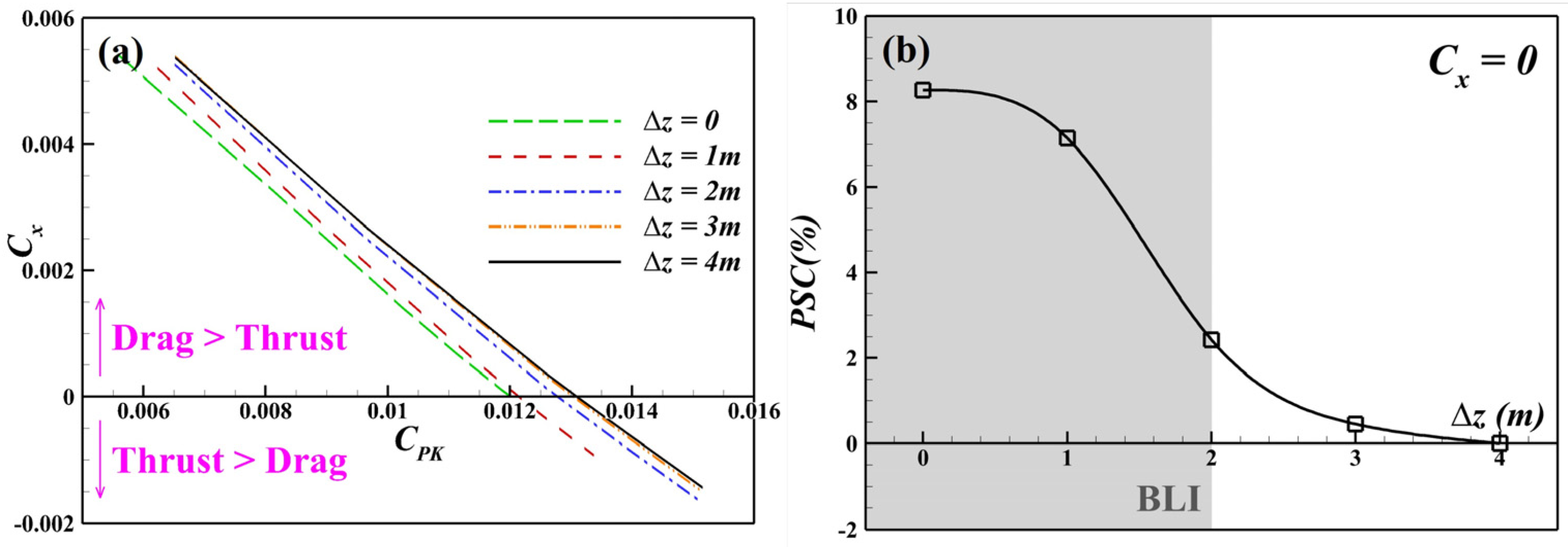 Aerospace 12 00846 g014