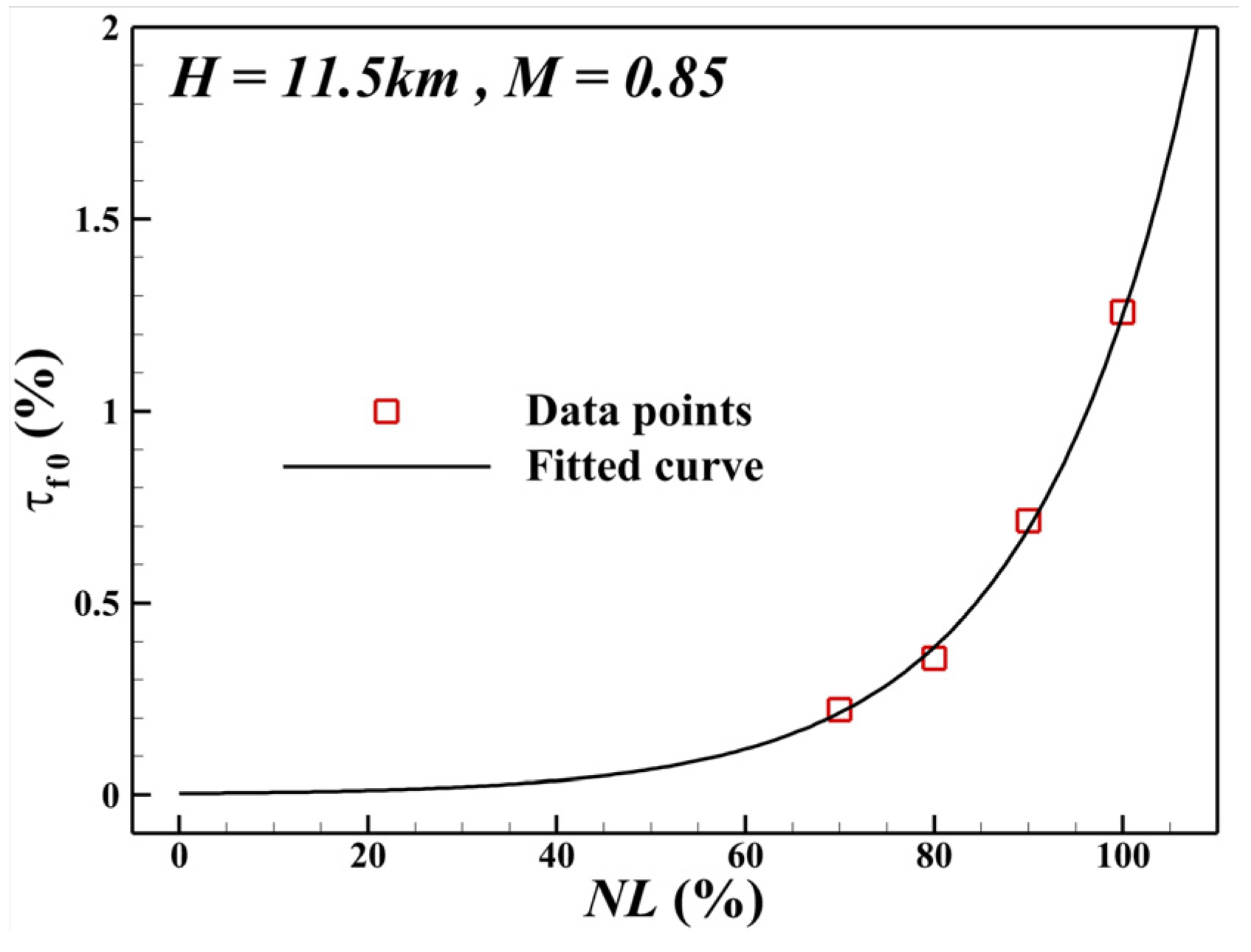 Aerospace 12 00846 g0a2