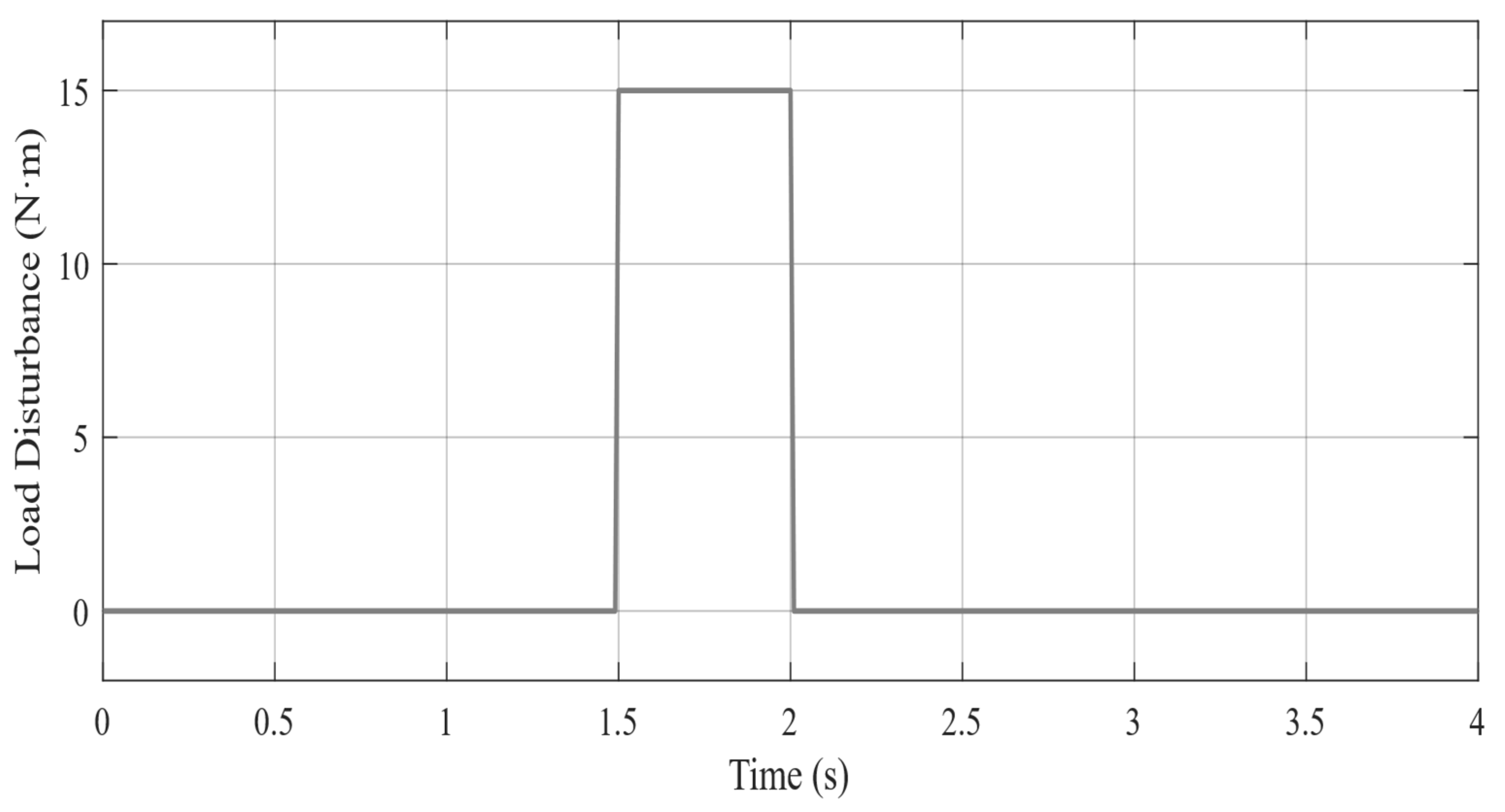 Aerospace 12 00847 g005