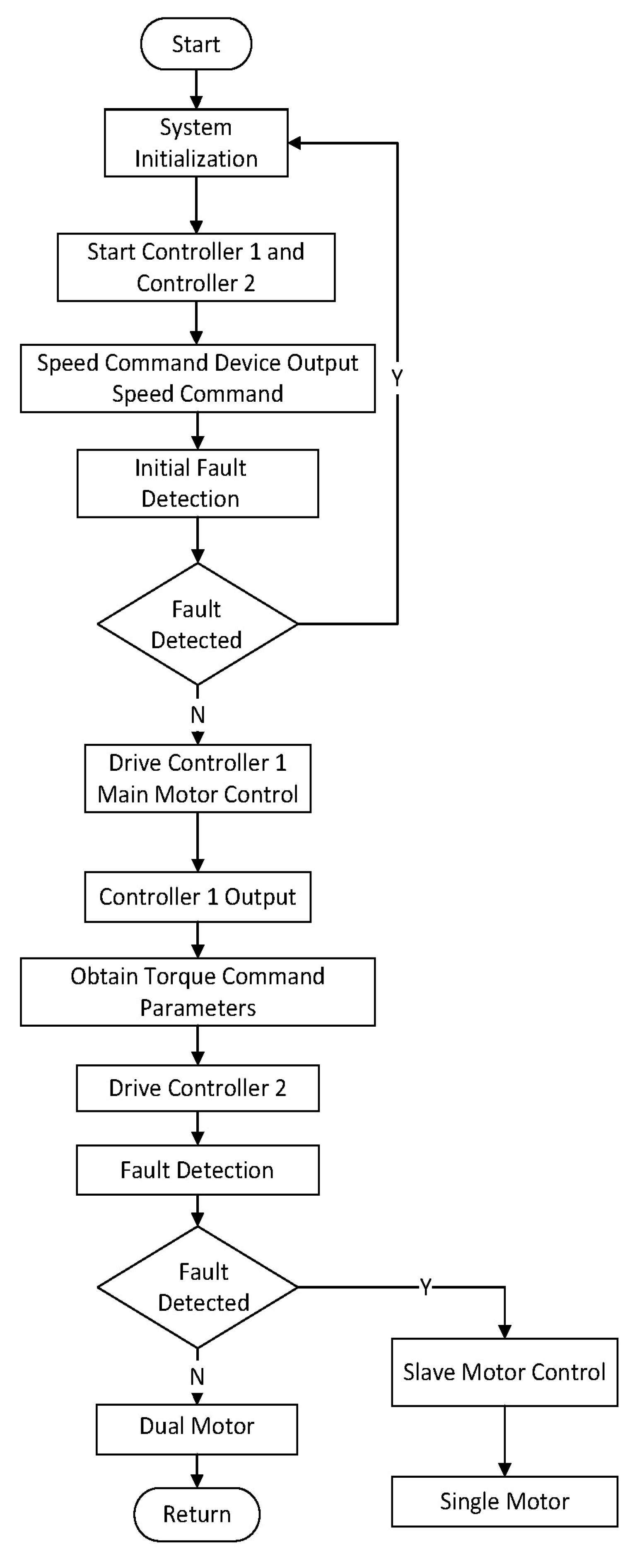 Aerospace 12 00847 g017