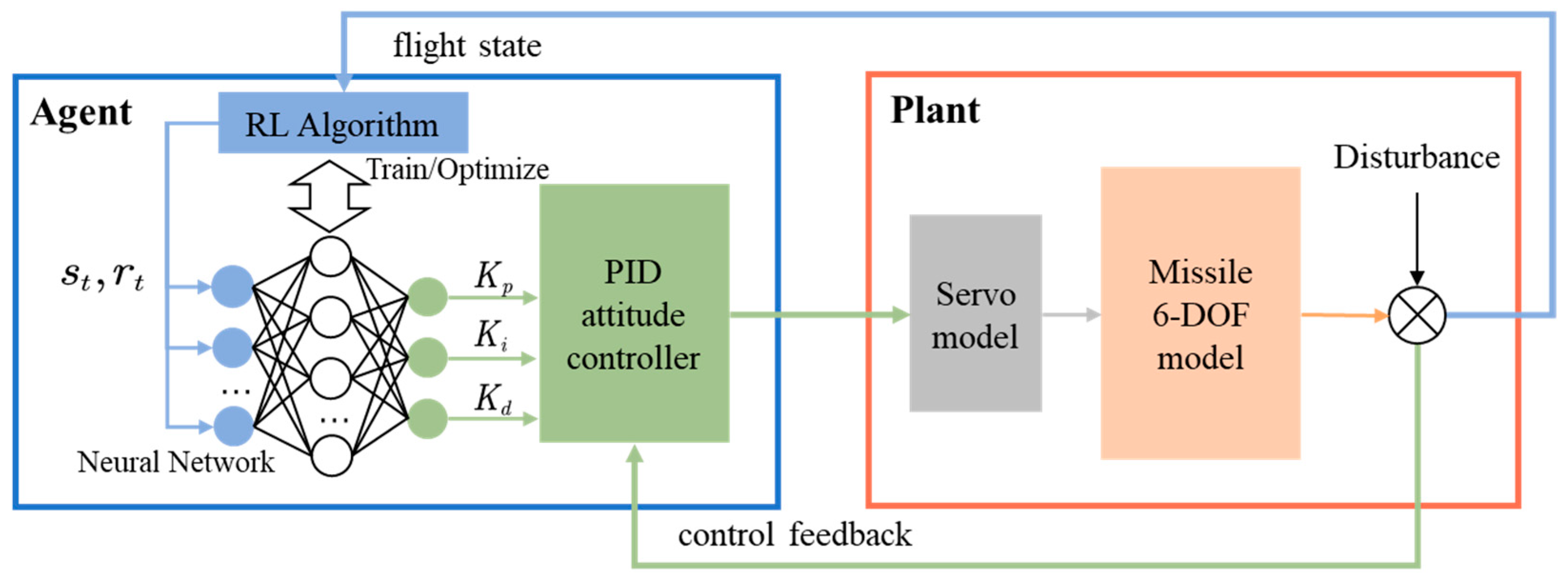 Aerospace 12 00849 g001