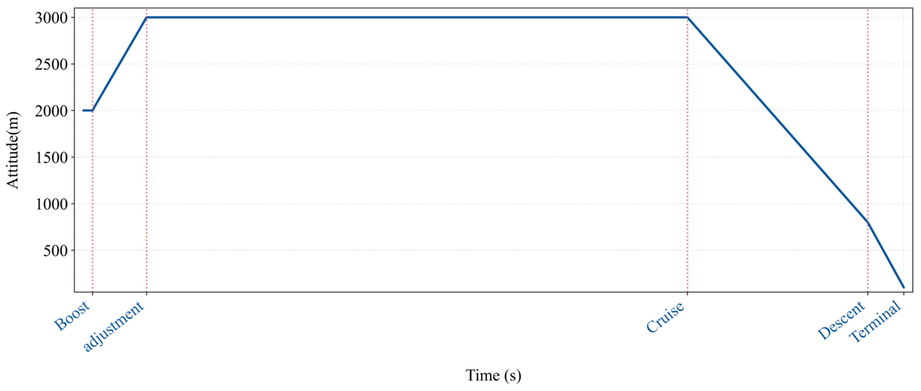 Aerospace 12 00849 g007