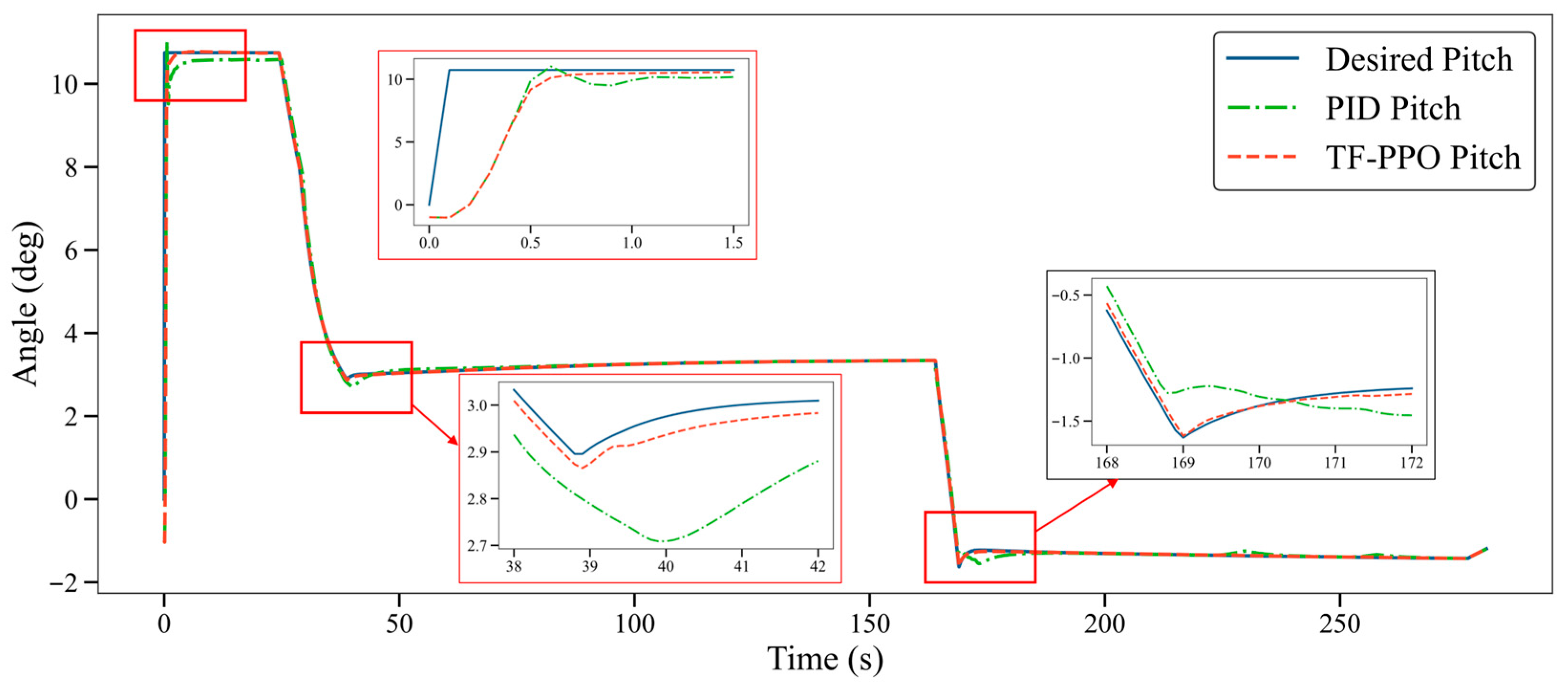 Aerospace 12 00849 g008