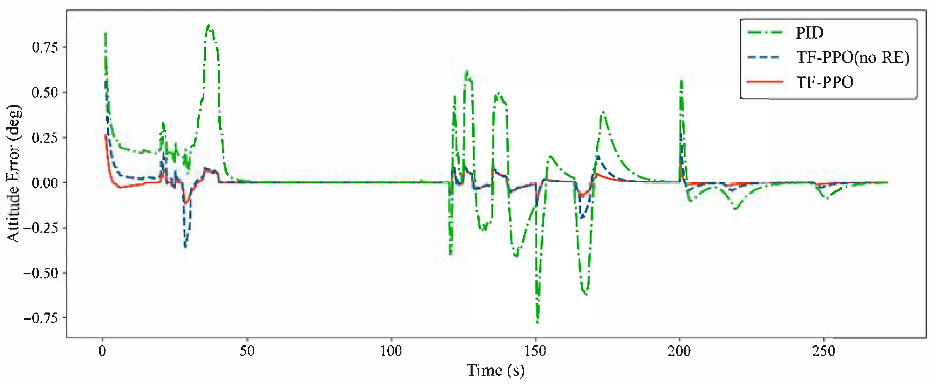Aerospace 12 00849 g013