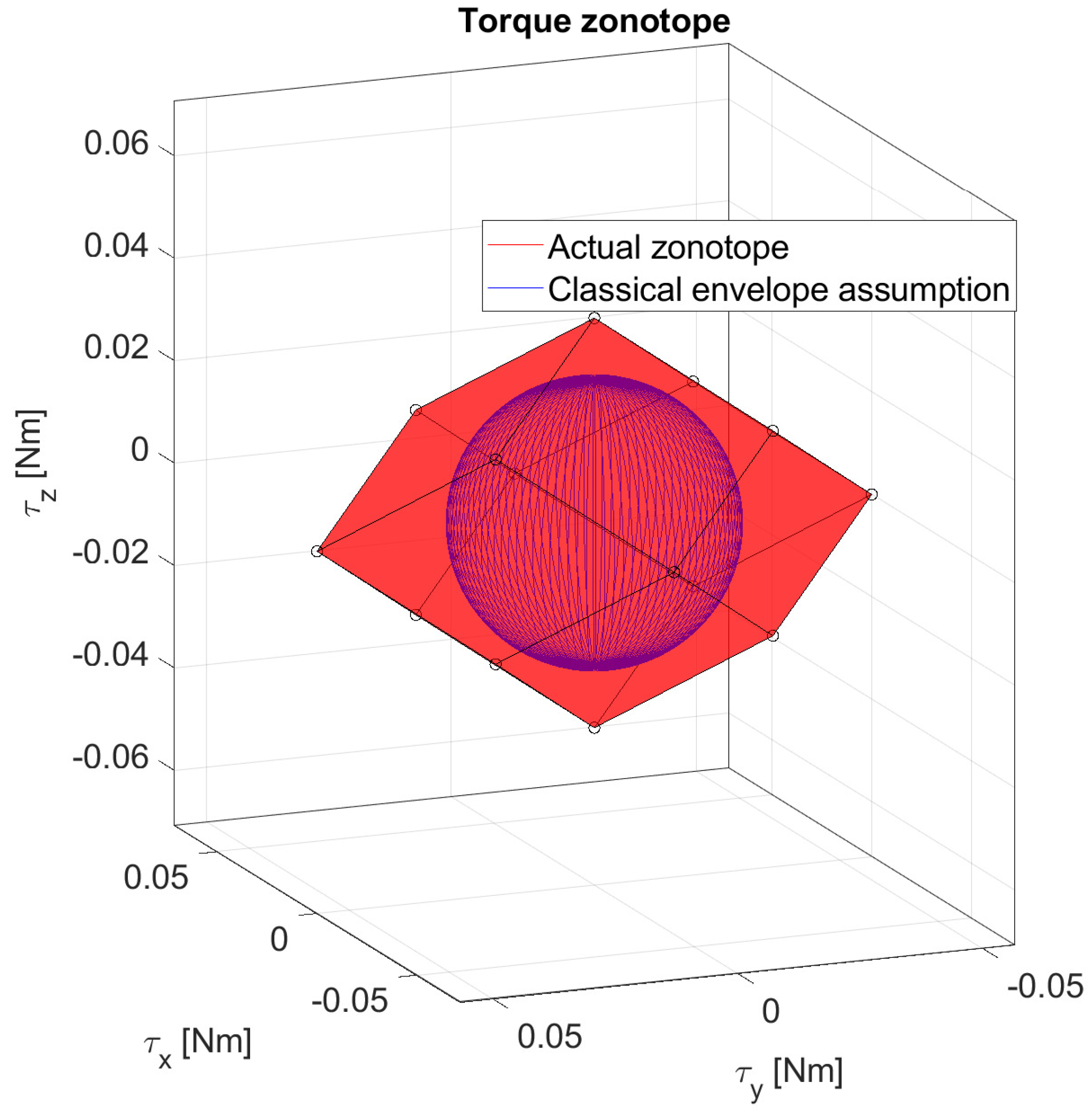 Aerospace 12 00850 g001