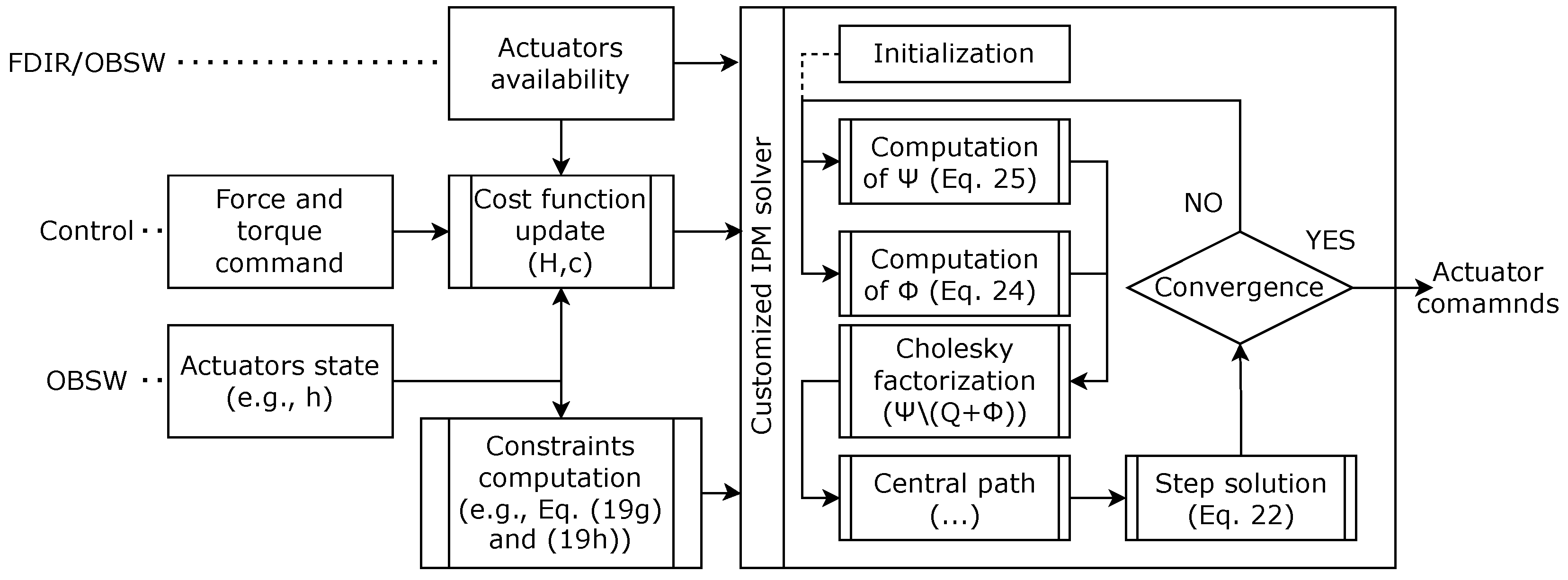 Aerospace 12 00850 g004