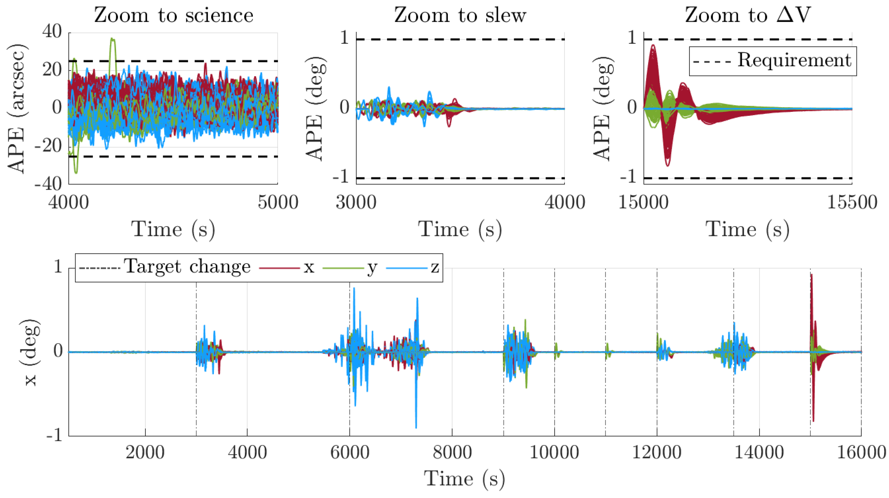 Aerospace 12 00850 g007