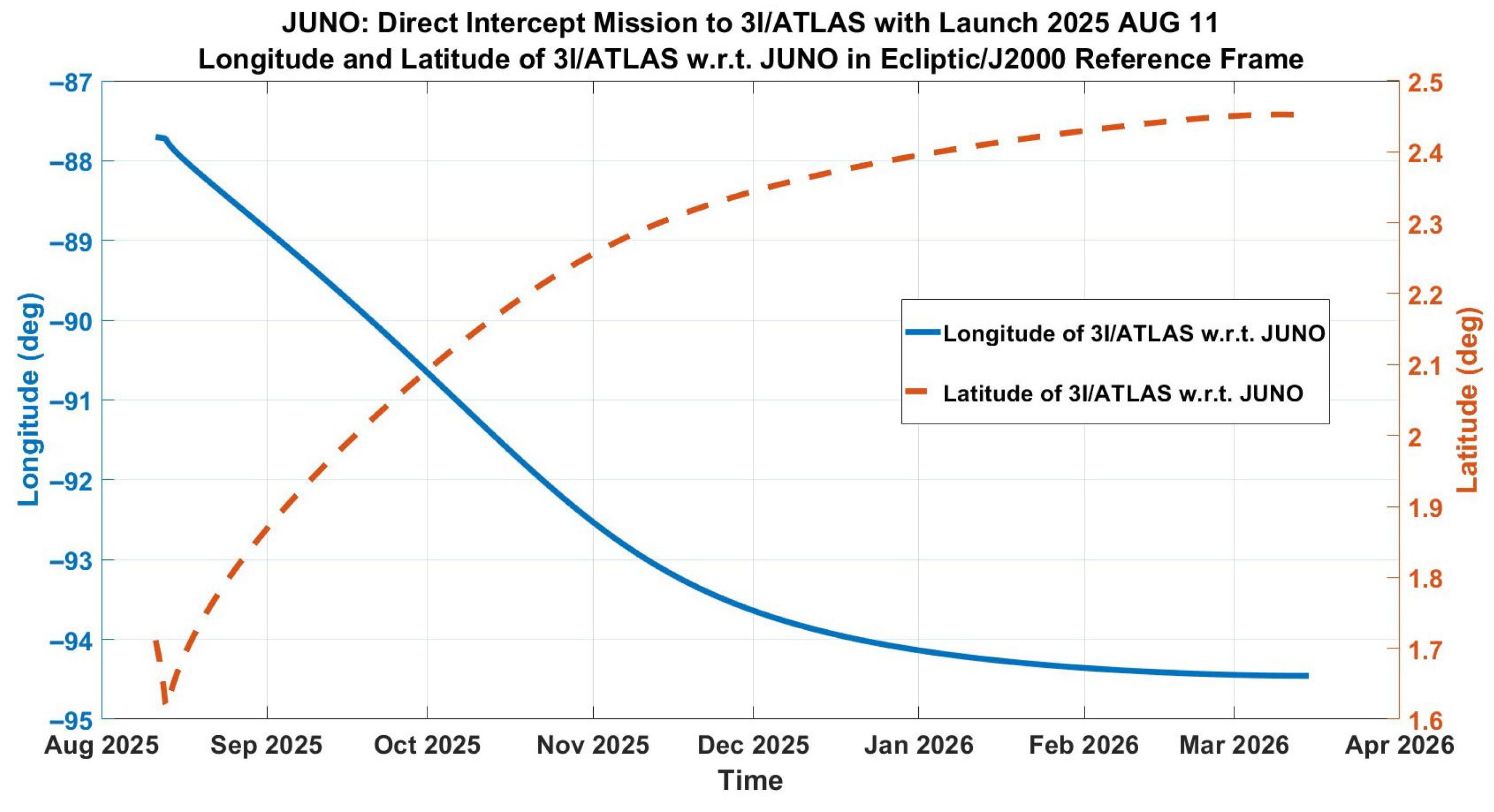 Aerospace 12 00851 g005