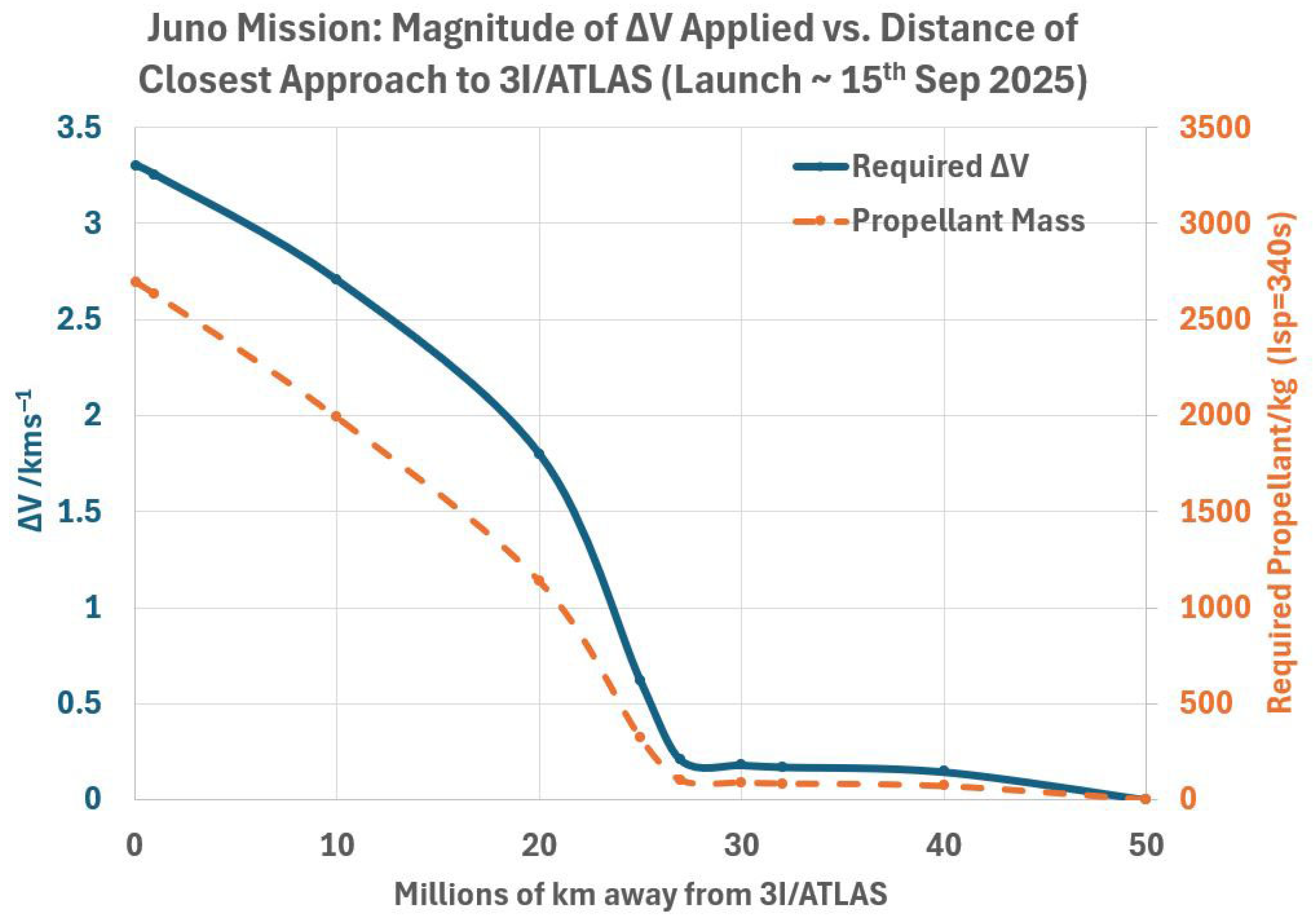 Aerospace 12 00851 g008