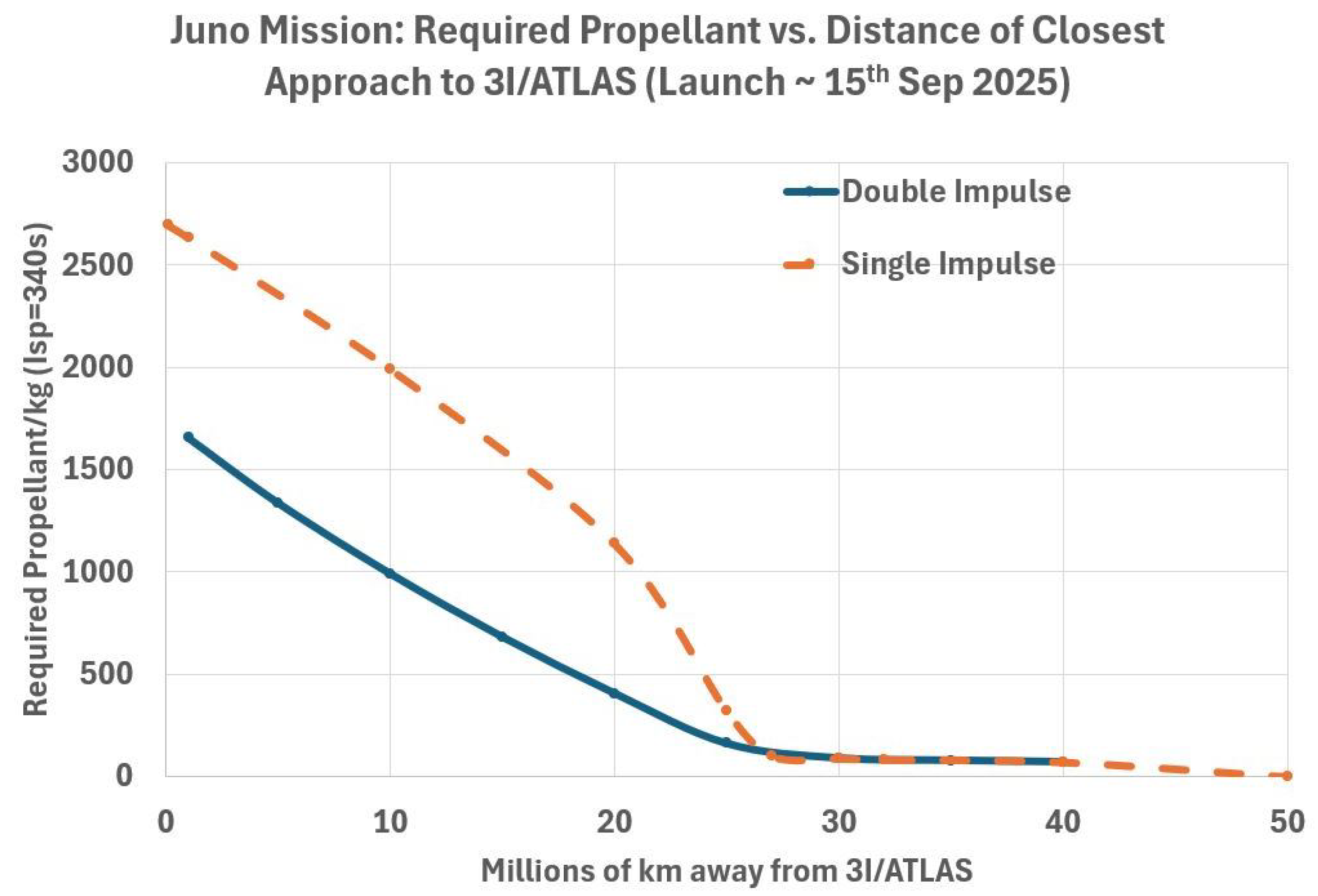 Aerospace 12 00851 g010