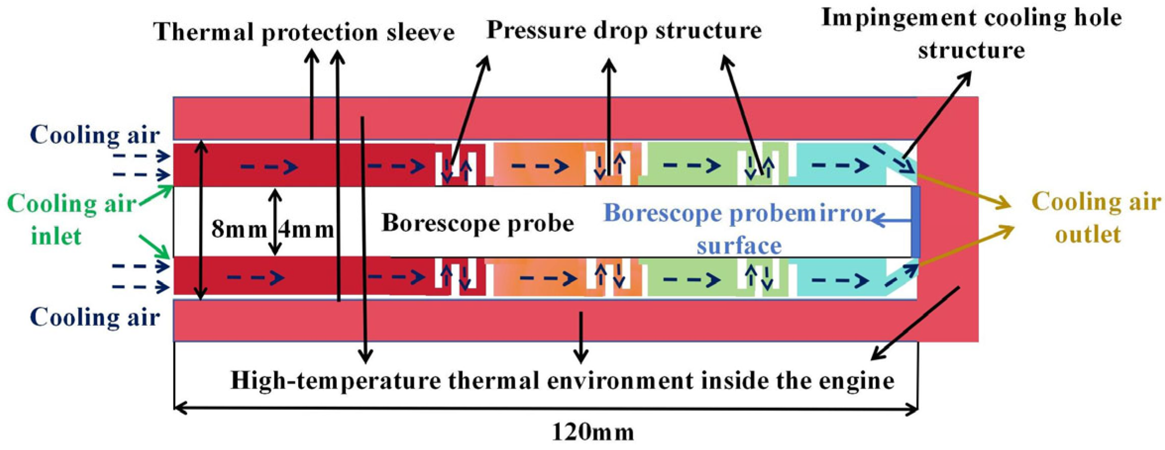 Aerospace 12 00852 g001