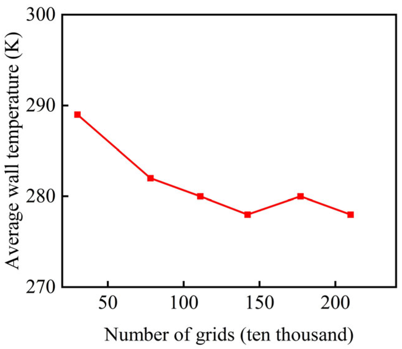Aerospace 12 00852 g008