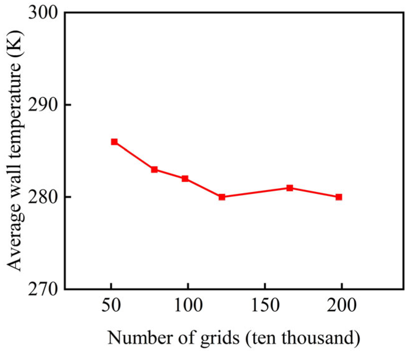 Aerospace 12 00852 g009