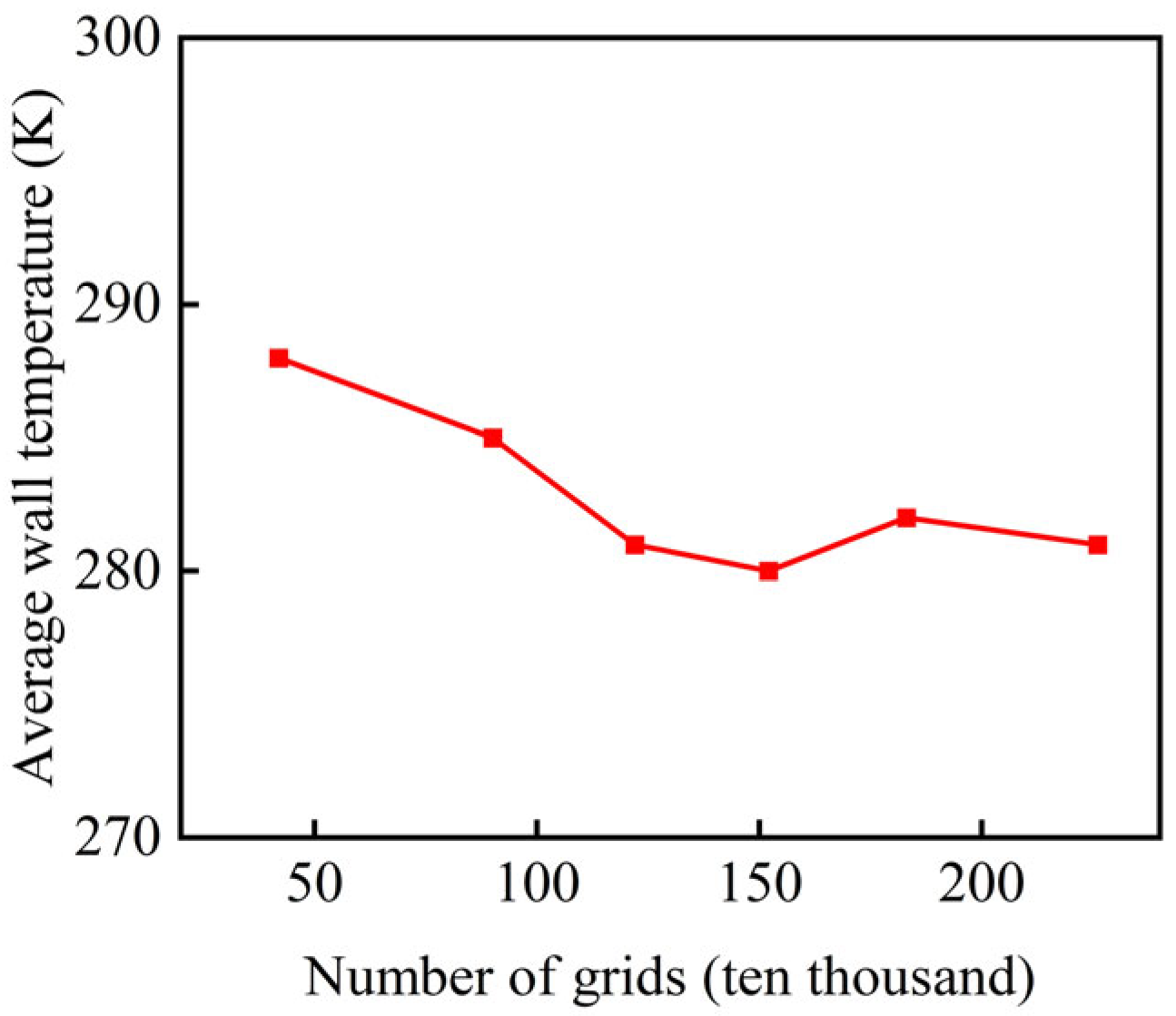 Aerospace 12 00852 g010