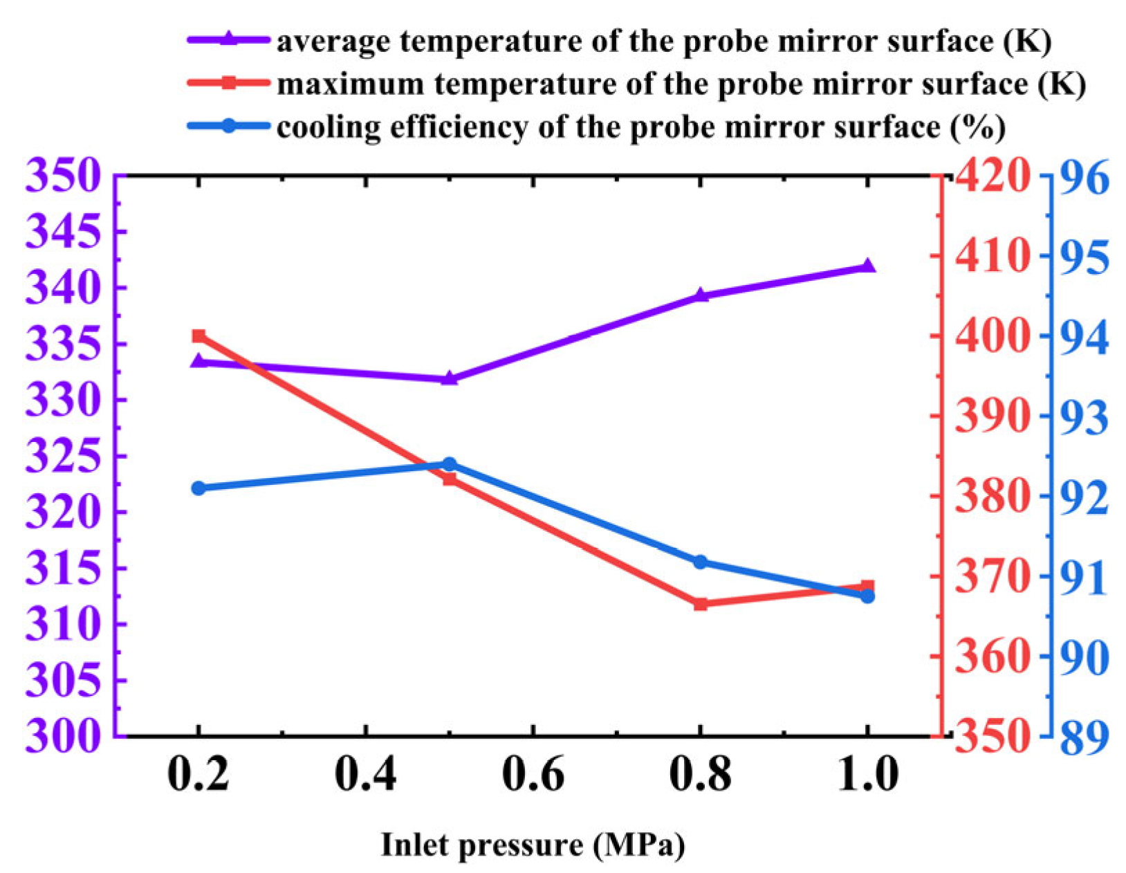 Aerospace 12 00852 g012