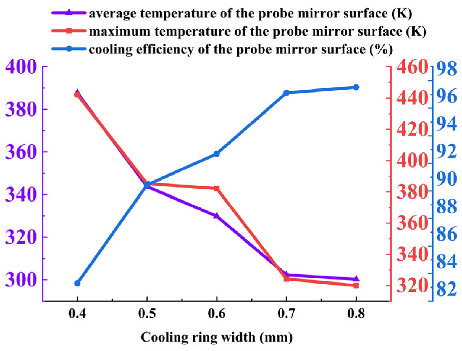 Aerospace 12 00852 g024