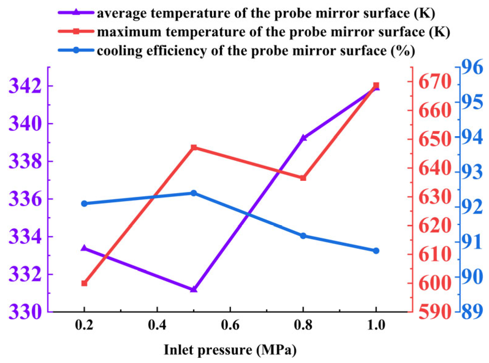 Aerospace 12 00852 g028