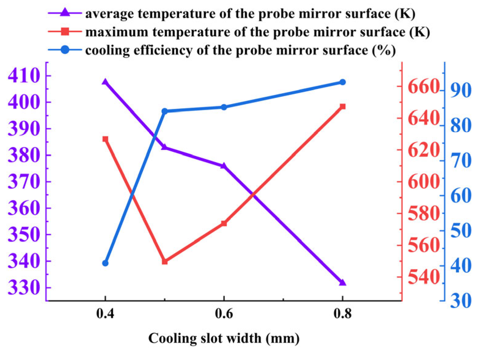 Aerospace 12 00852 g035