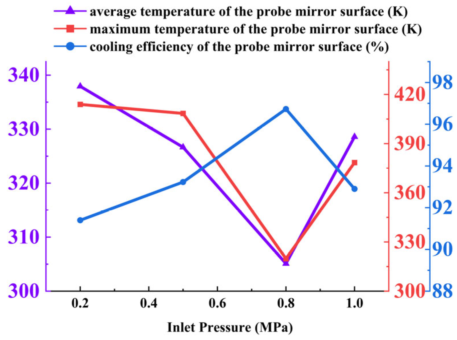 Aerospace 12 00852 g038