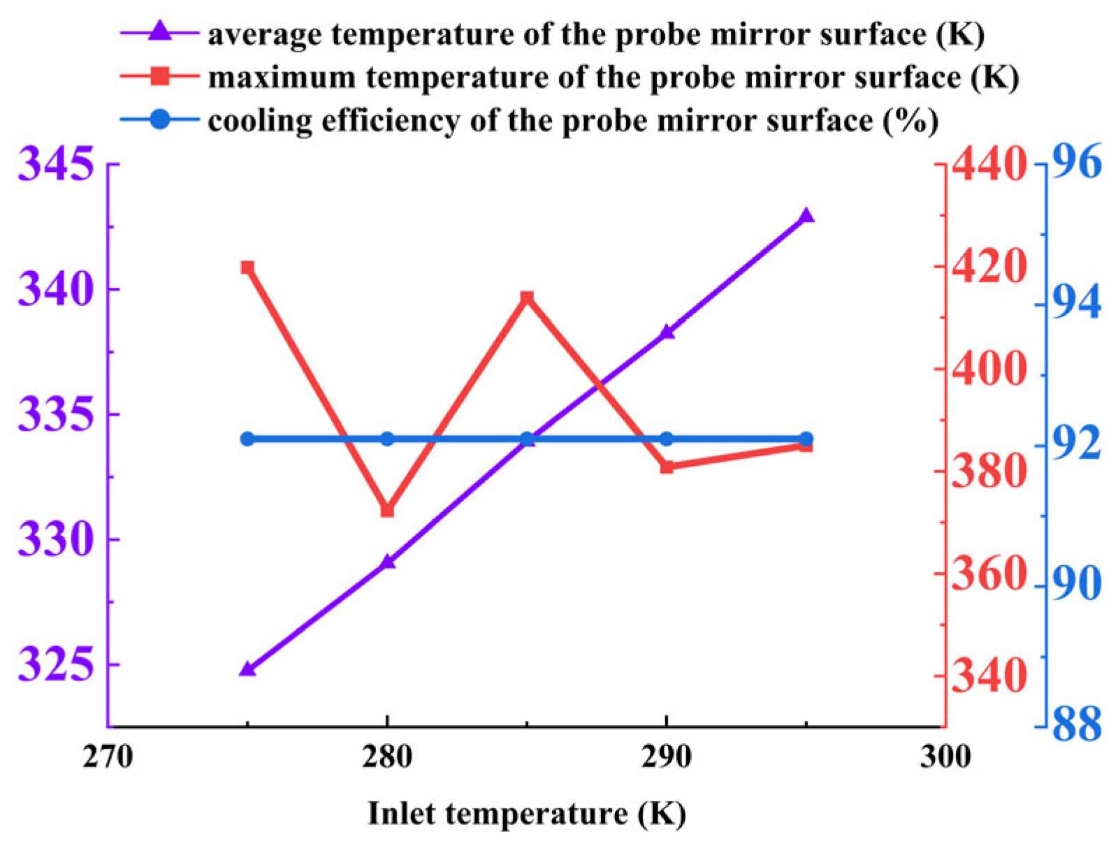 Aerospace 12 00852 g041