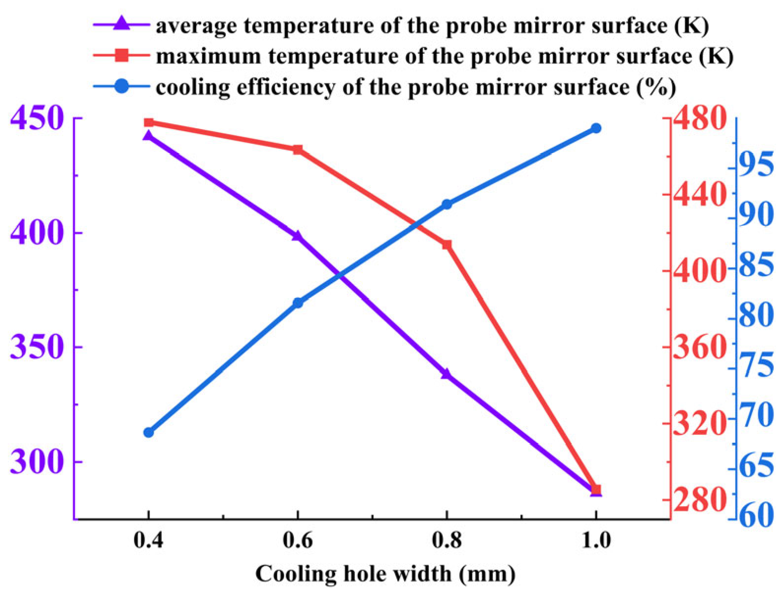 Aerospace 12 00852 g045
