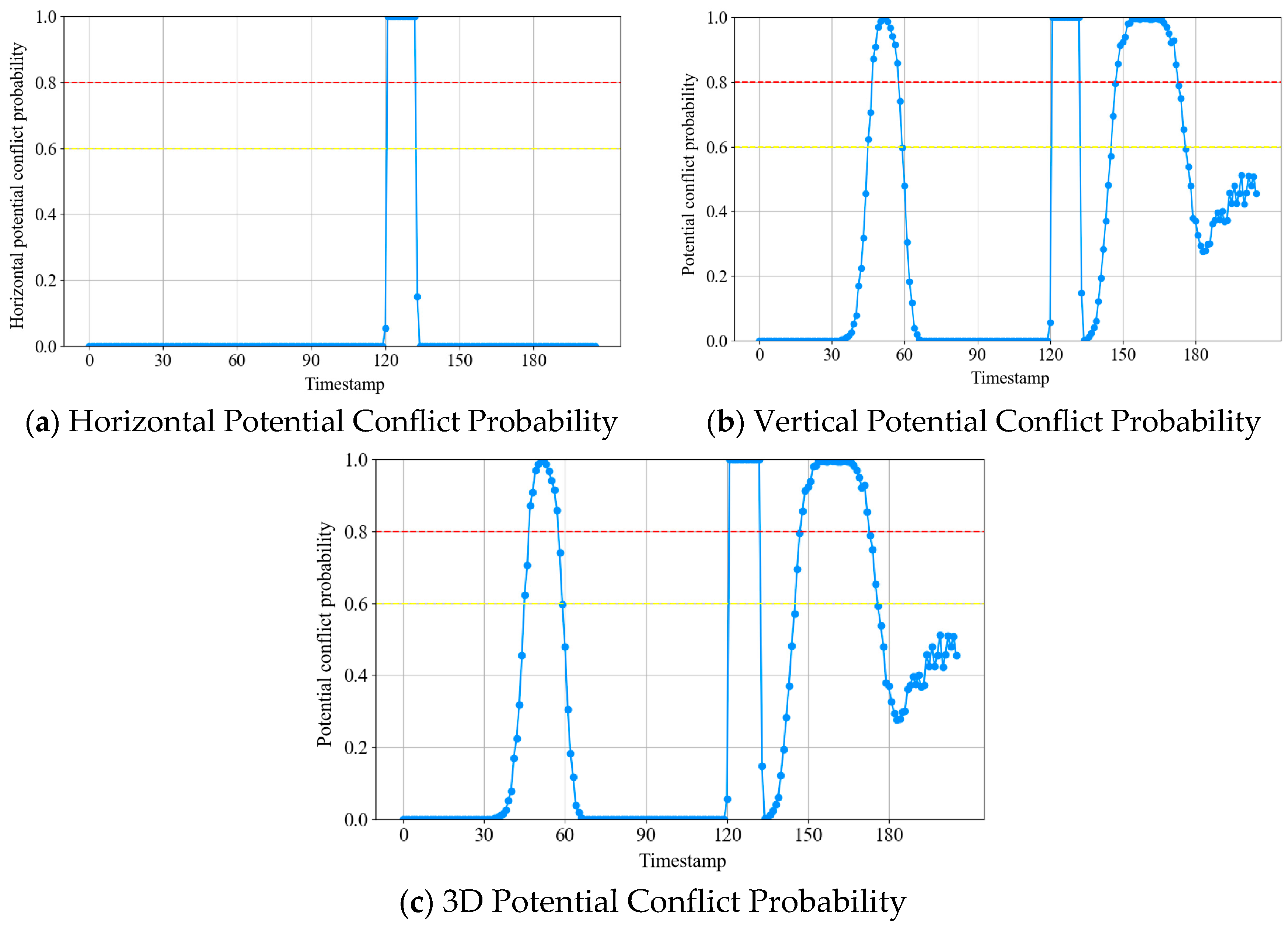 Aerospace 12 00855 g013 Aerospace 12 00855 g013