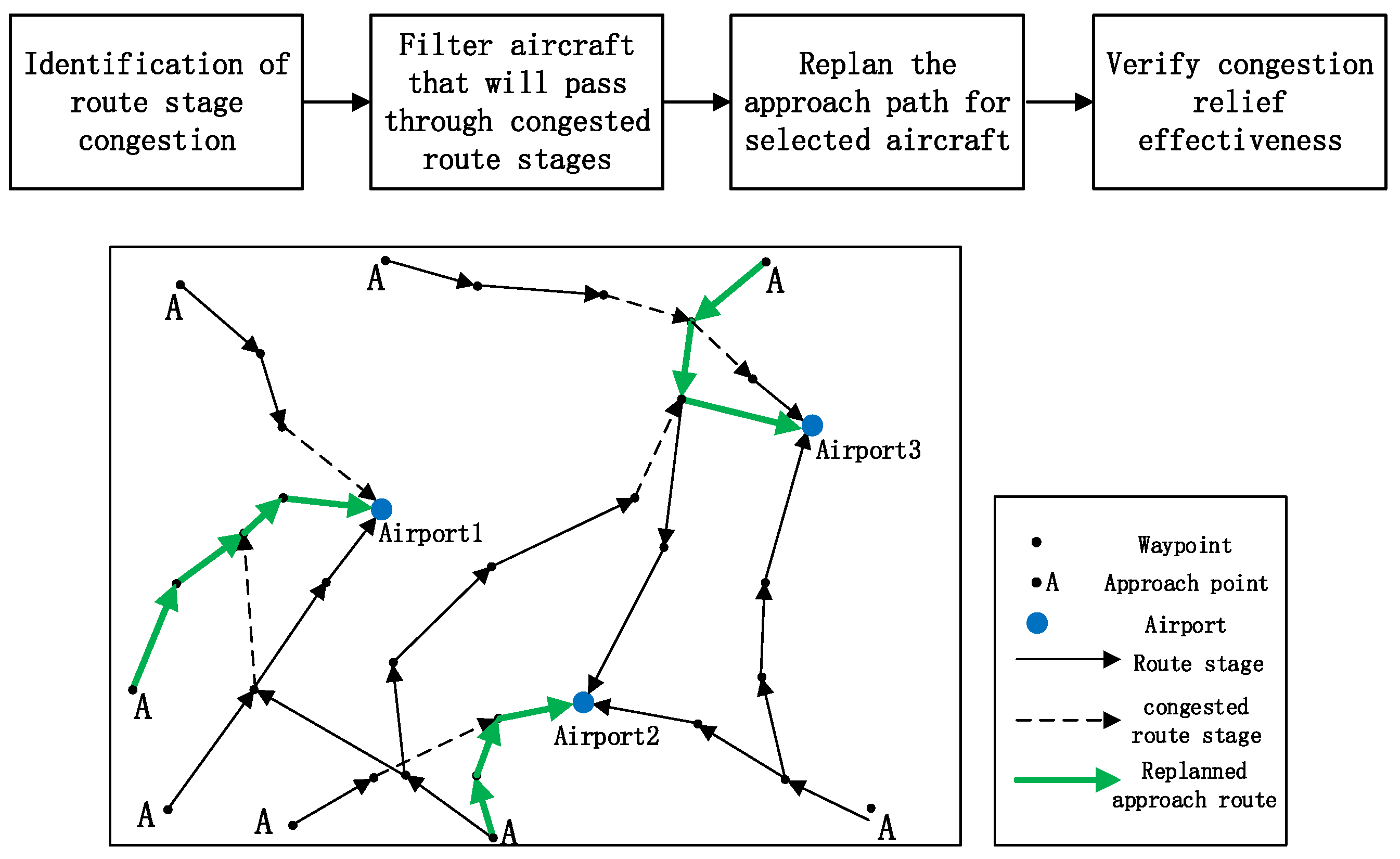 Aerospace 12 00856 g003