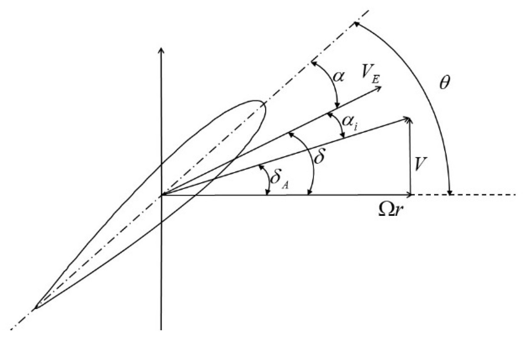 Aerospace 12 00859 g002