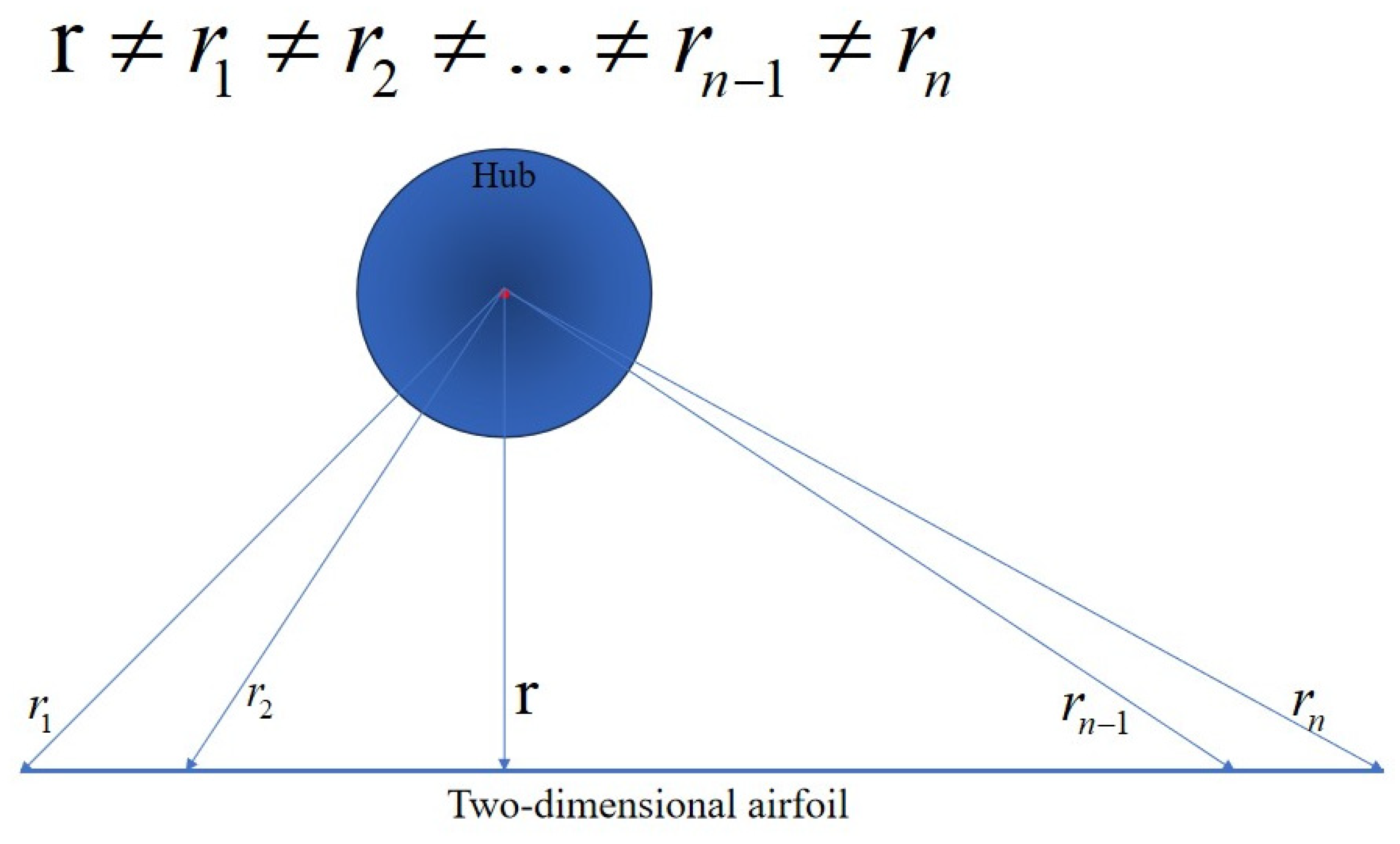 Aerospace 12 00859 g004