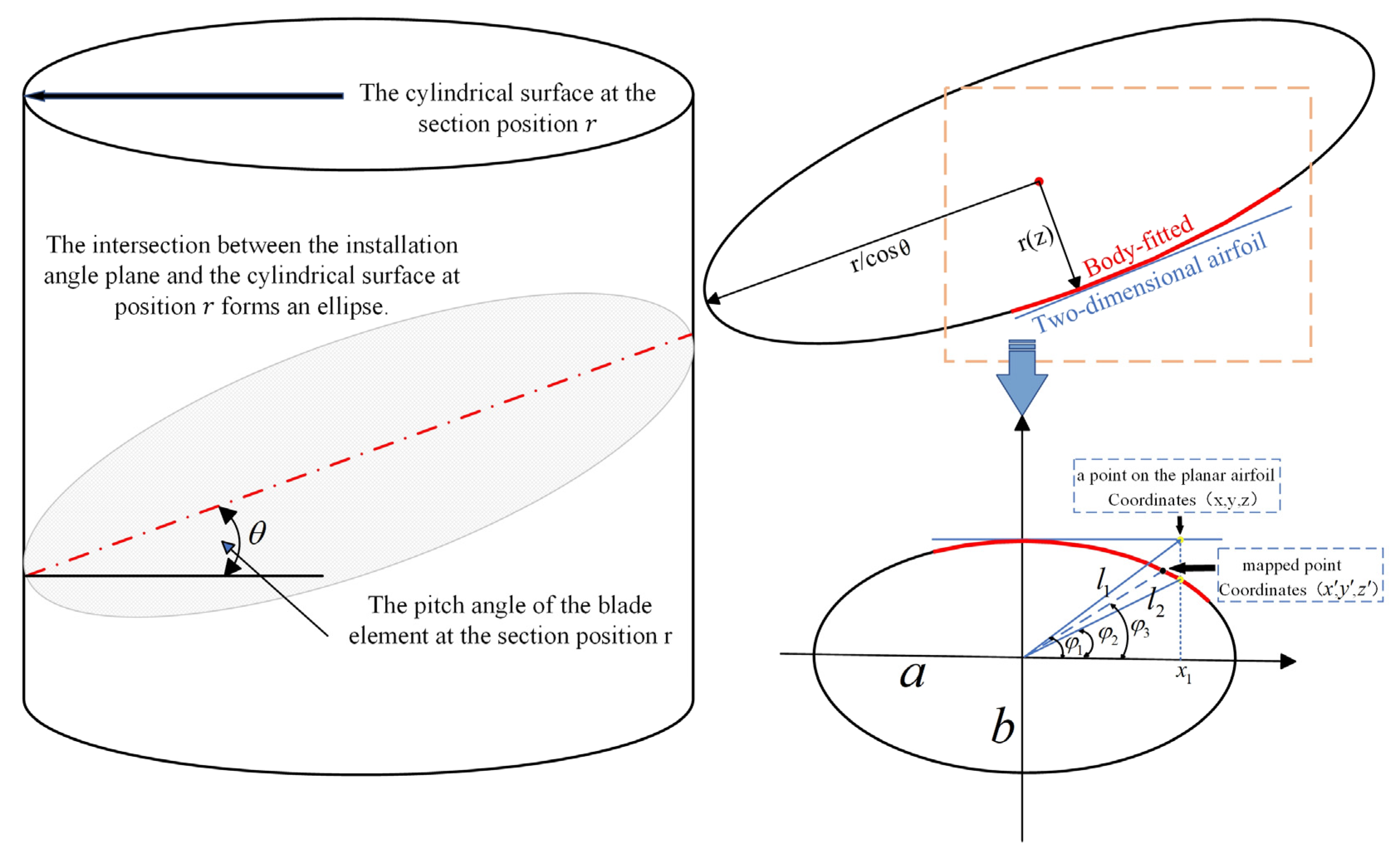 Aerospace 12 00859 g005