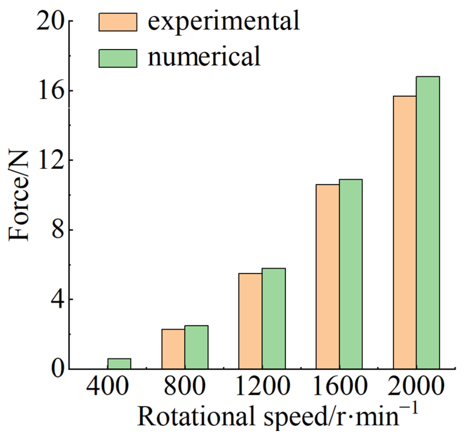 Aerospace 12 00859 g010