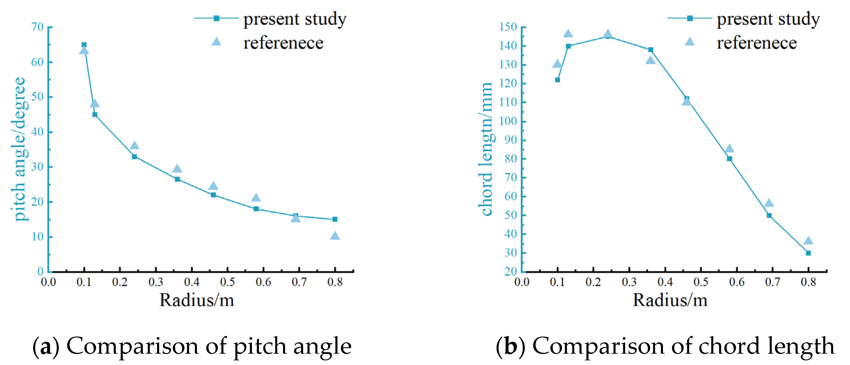 Aerospace 12 00859 g011